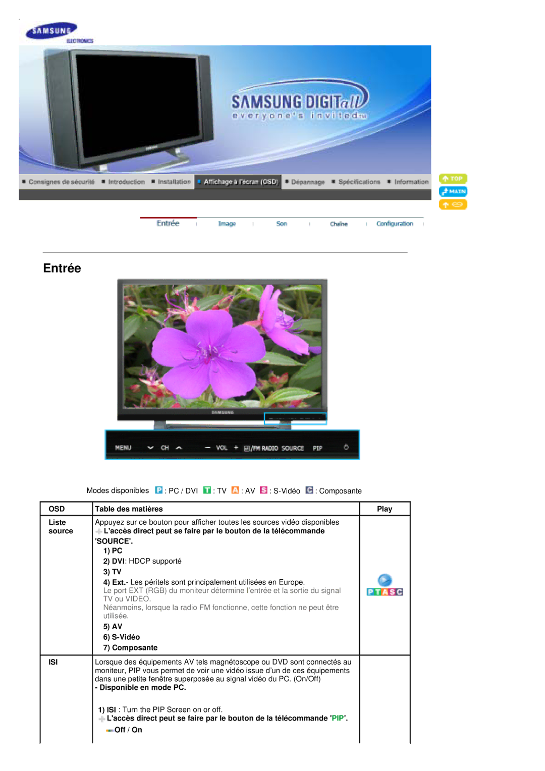 Samsung PO24FSSSS/EDC manual Modes disponibles PC / DVI TV AV S-Vidéo Composante, Osd, Isi, Disponible en mode PC 
