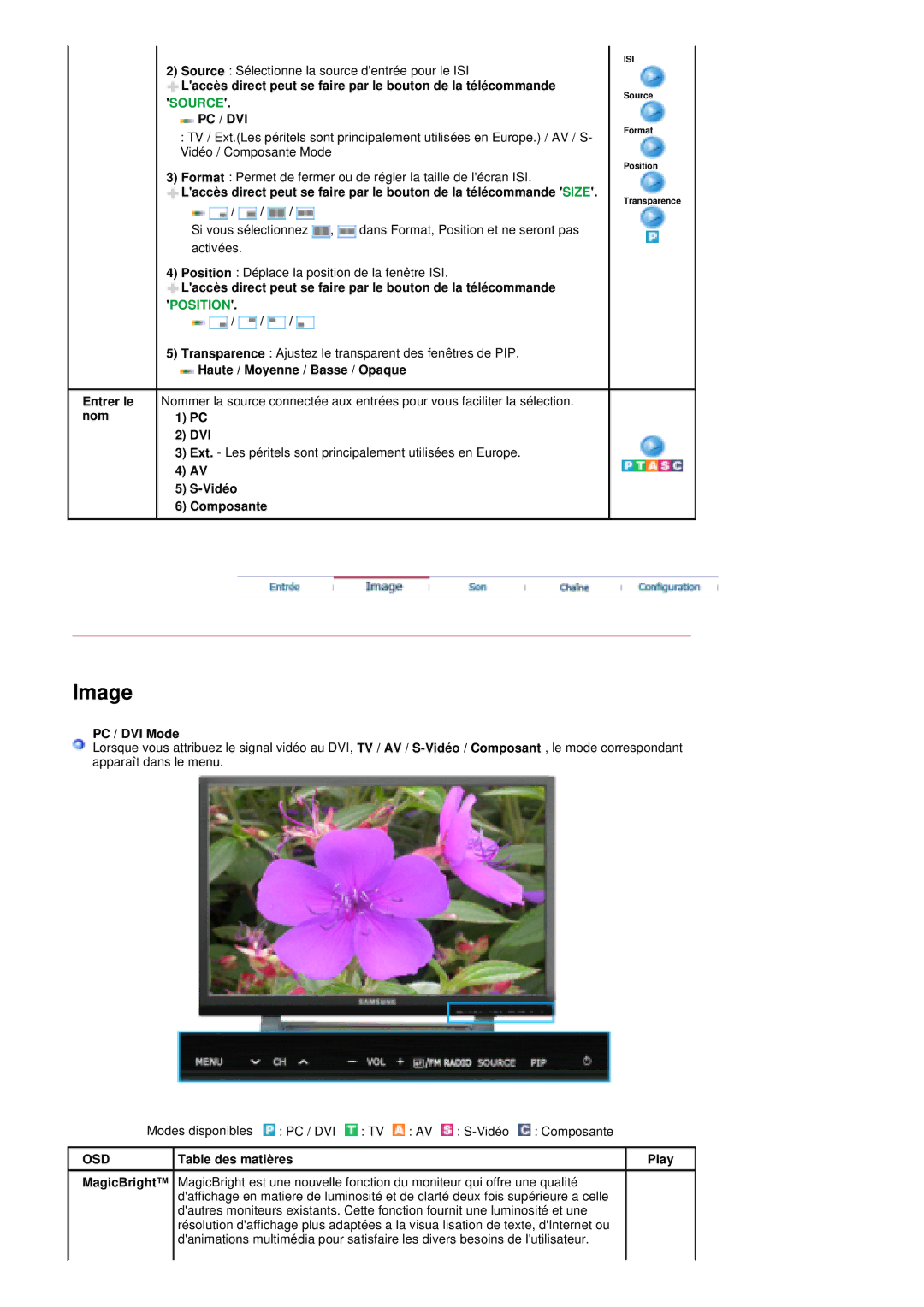 Samsung PO24FSSSS/EDC manual Entrer le nom, Haute / Moyenne / Basse / Opaque, Dvi, PC / DVI Mode, Table des matières Play 