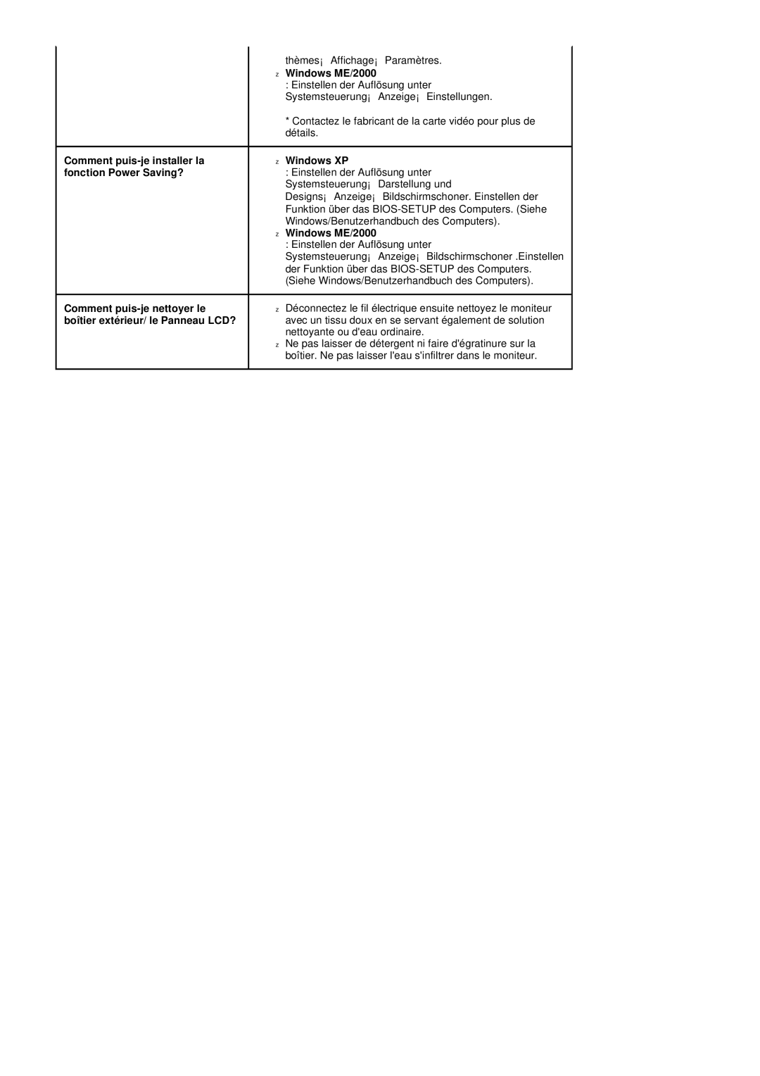 Samsung PO24FSSSS/EDC manual Windows ME/2000, Comment puis-je nettoyer le, Boîtier extérieur/ le Panneau LCD? 