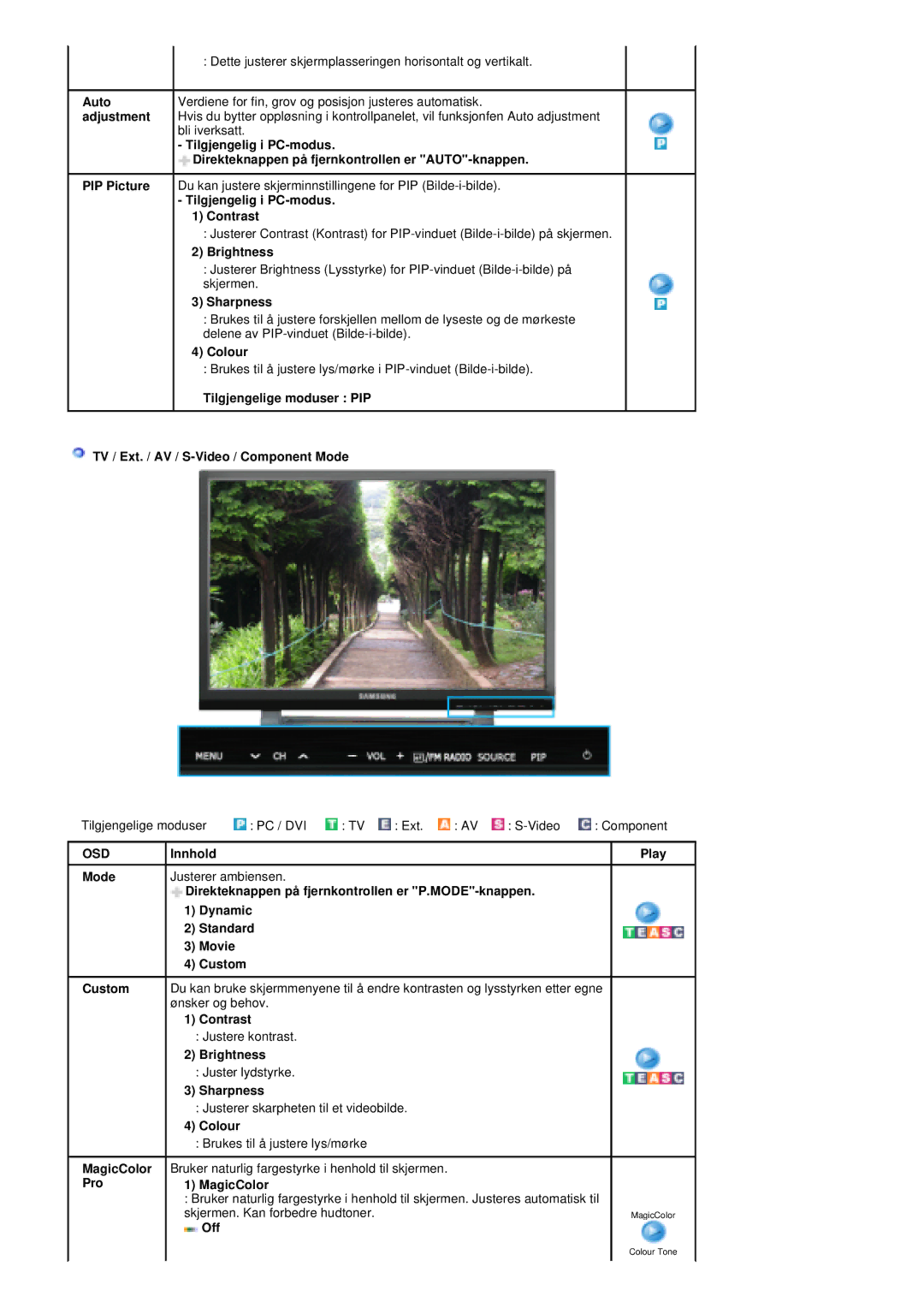 Samsung PO24FSSSS/EDC manual Dette justerer skjermplasseringen horisontalt og vertikalt, Tilgjengelig i PC-modus Contrast 