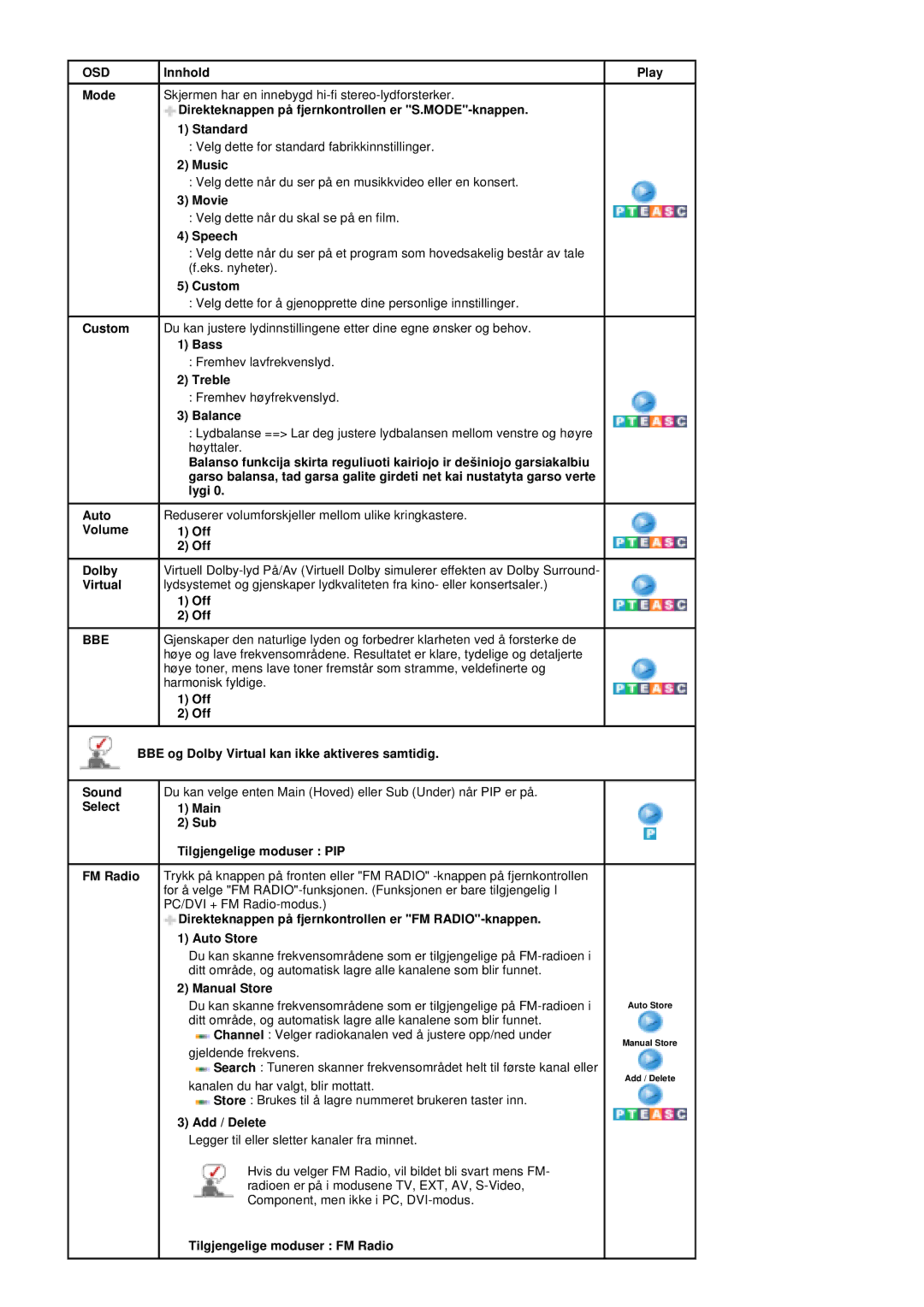 Samsung PO24FSSSS/EDC manual Bbe 