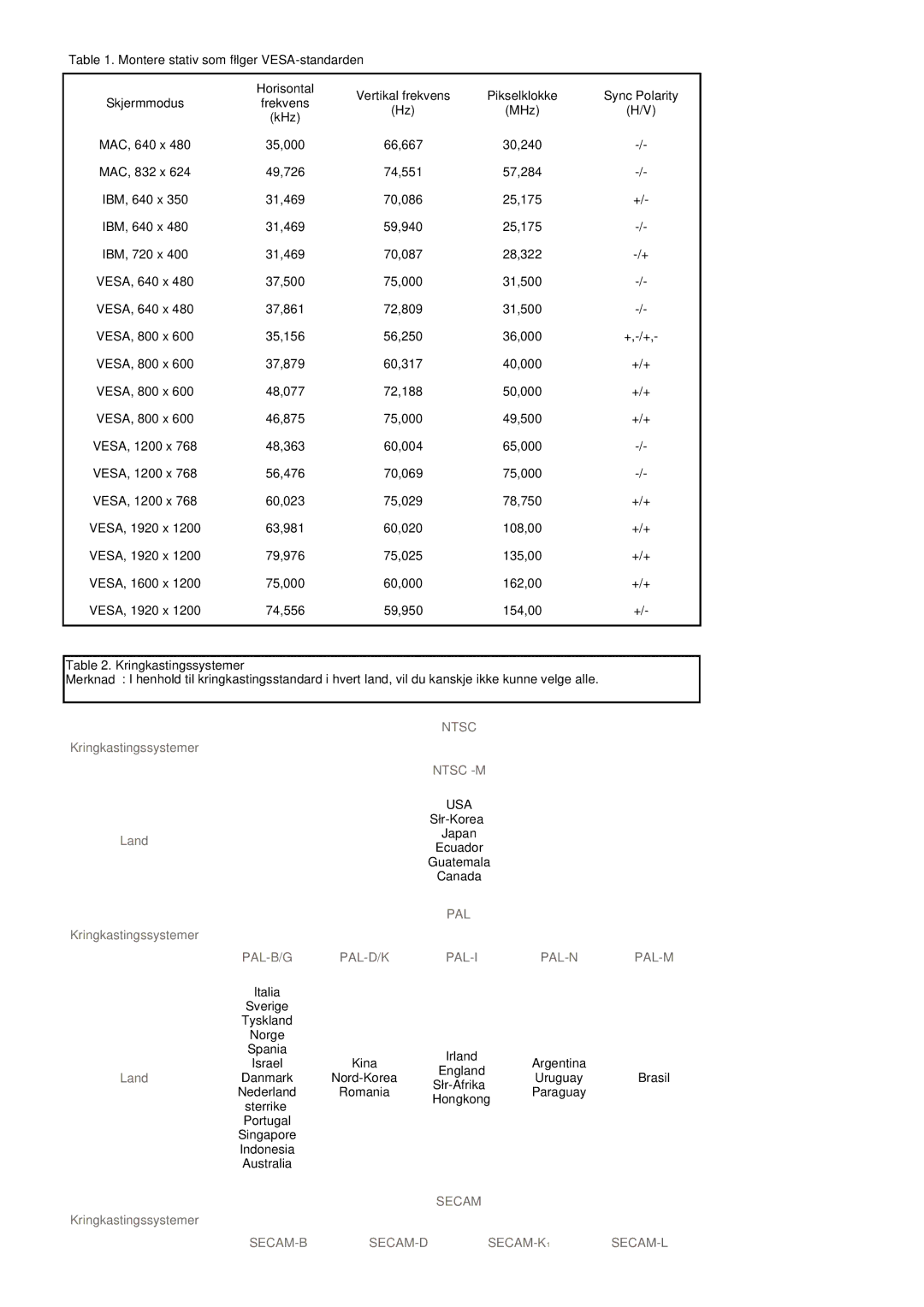 Samsung PO24FSSSS/EDC manual Montere stativ som følger VESA-standarden, Kringkastingssystemer 