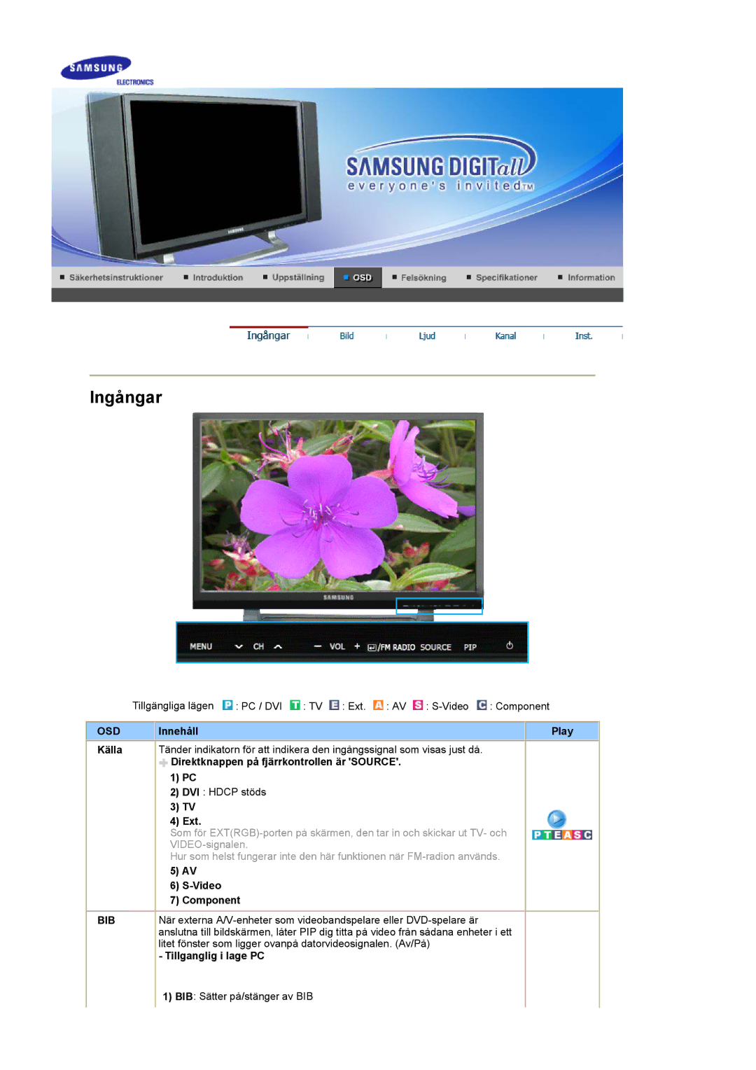 Samsung PO24FSSSS/EDC manual Osd, Video Component, Bib, Tillganglig i lage PC 