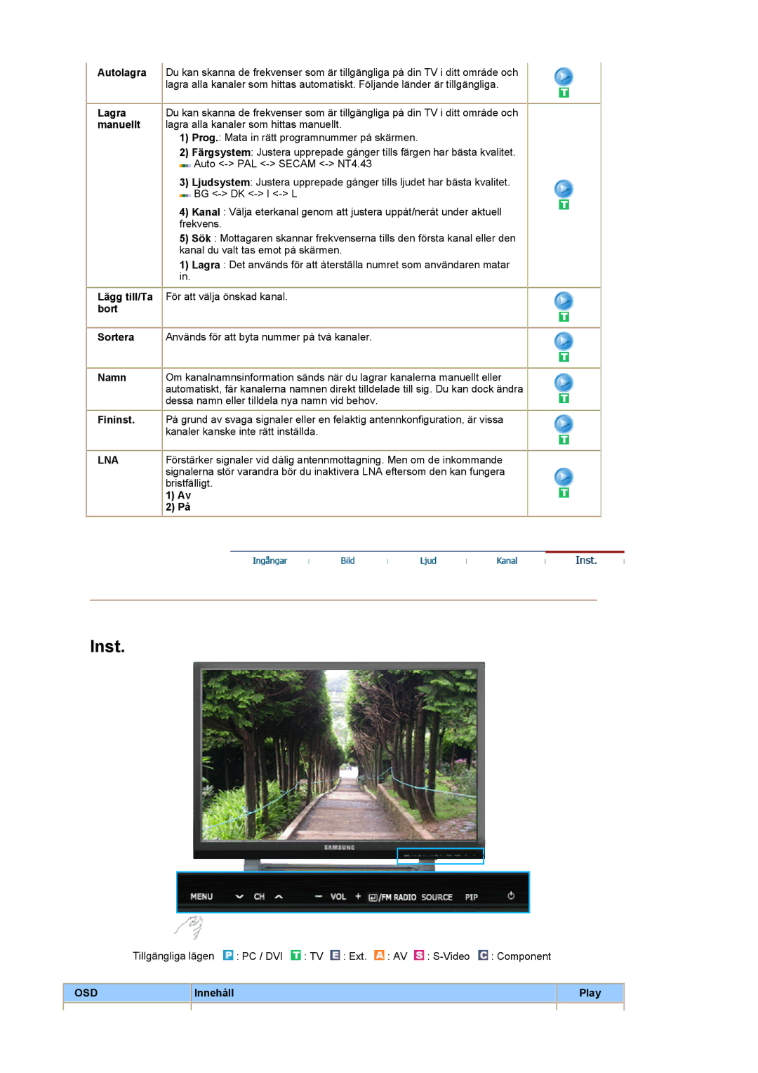 Samsung PO24FSSSS/EDC manual Lna 