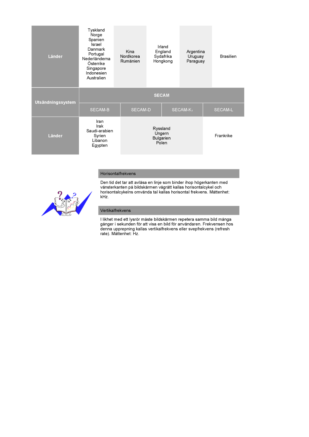 Samsung PO24FSSSS/EDC manual Secam 