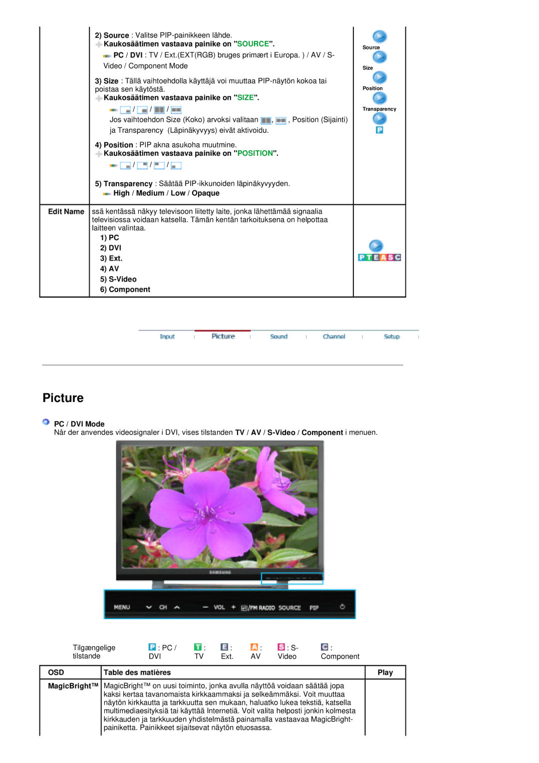 Samsung PO24FSSSS/EDC Kaukosäätimen vastaava painike on Size, Kaukosäätimen vastaava painike on Position, PC / DVI Mode 