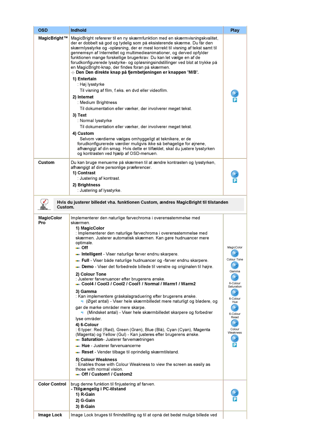Samsung PO24FSSSS/EDC manual Indhold Play, Internet, Text, Custom, MagicColor, Off, Colour Tone, Colour Weakness 