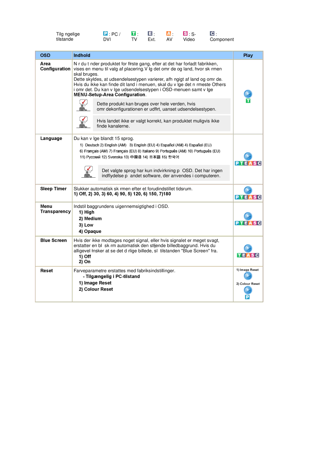 Samsung PO24FSSSS/EDC manual Indhold Play Area, Configuration 