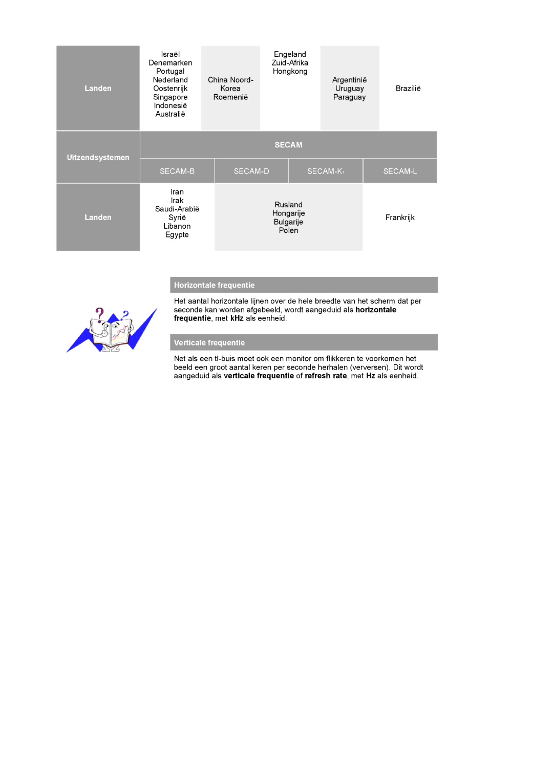 Samsung PO24FSSSS/EDC manual Secam 