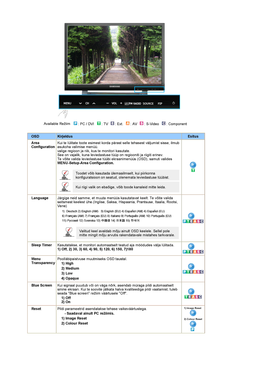 Samsung PO24FSSSS/EDC manual Kirjeldus, MENU-Setup-Area Configuration, Language 