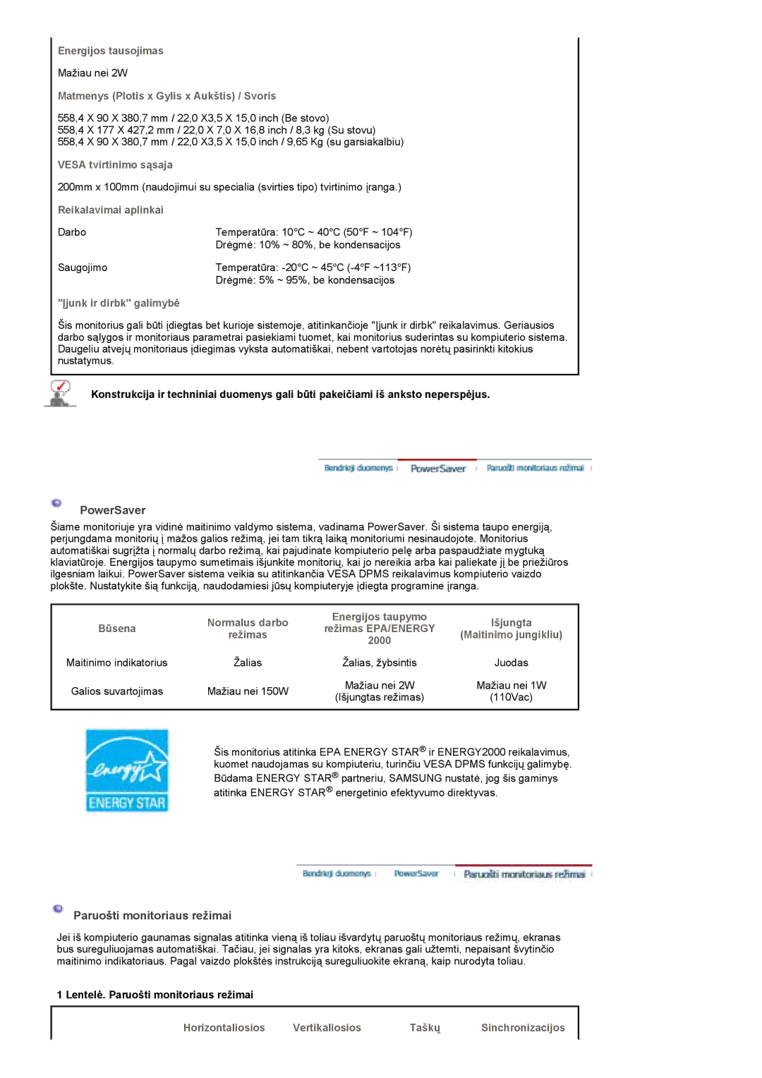 Samsung PO24FSSSS/EDC manual PowerSaver, Lentelė. Paruošti monitoriaus režimai 