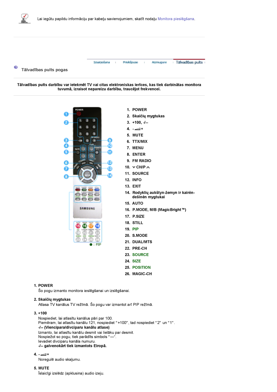 Samsung PO24FSSSS/EDC manual Tālvadības pults pogas 