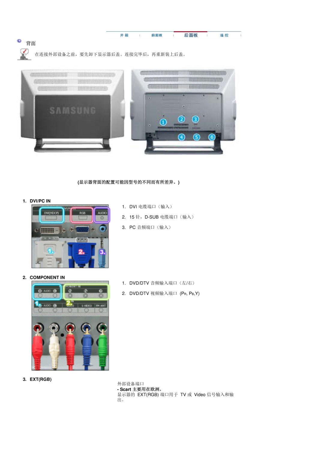 Samsung PO24FSSSS/EDC manual 显示器背面的配置可能因型号的不同而有所差异。, Scart 主要用在欧洲。 