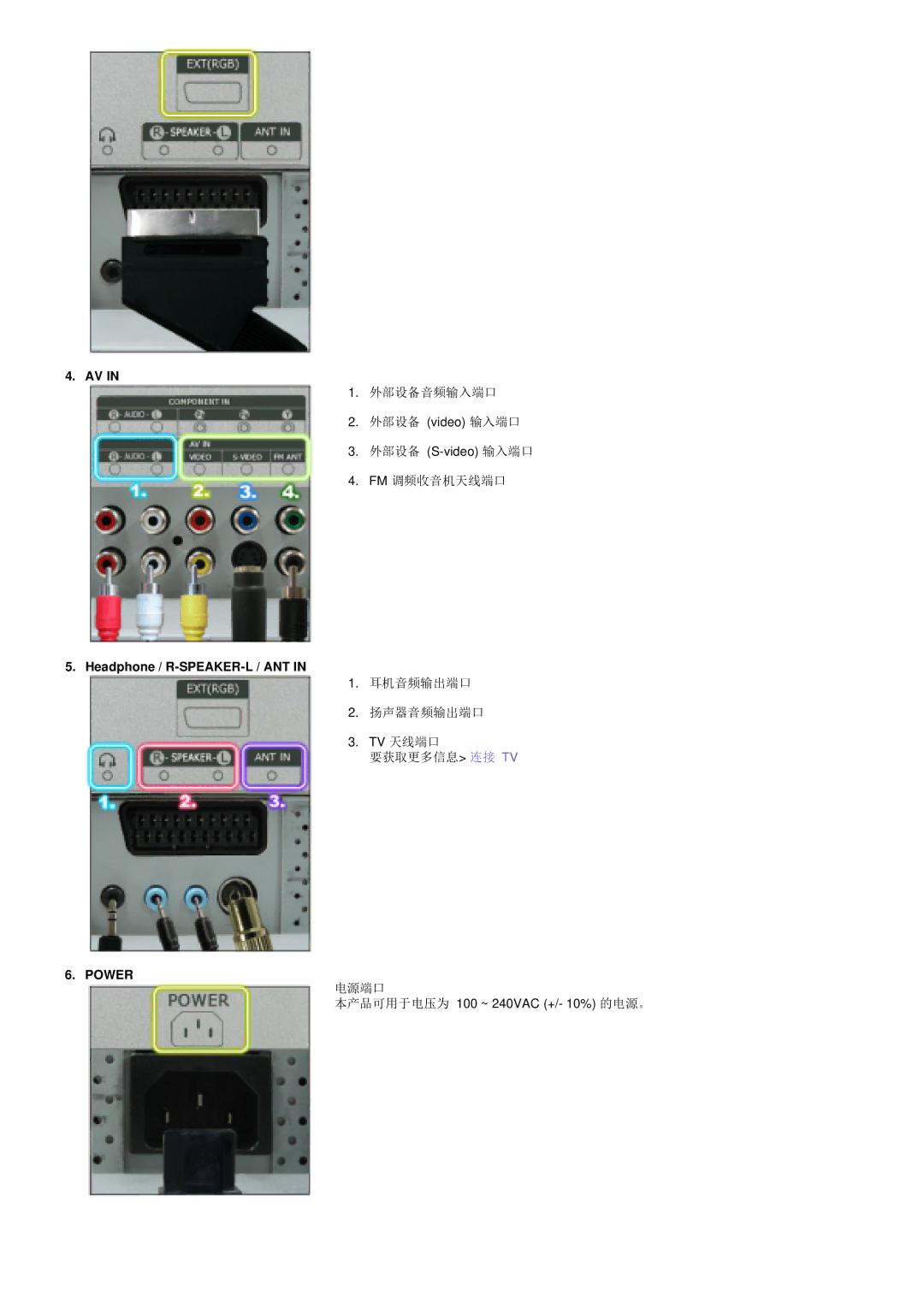 Samsung PO24FSSSS/EDC manual Headphone / R-SPEAKER-L / ANT 