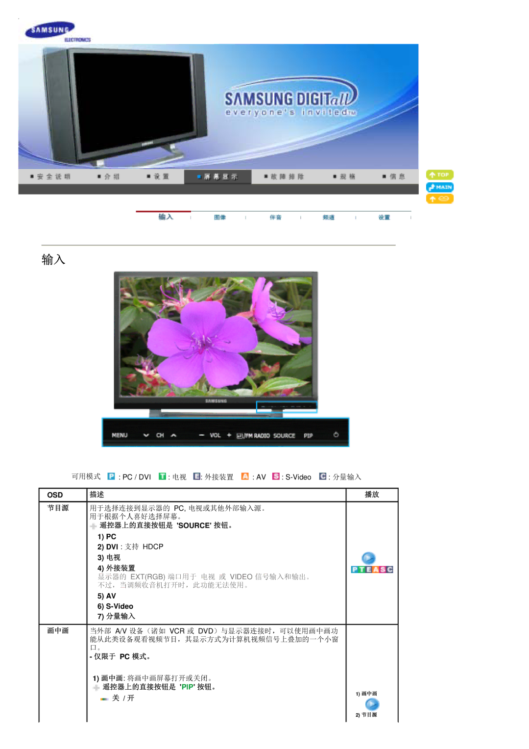 Samsung PO24FSSSS/EDC manual 节目源 画中画, 遥控器上的直接按钮是 Source 按钮。, 外接装置, 分量输入, 仅限于 Pc 模式。, 遥控器上的直接按钮是 Pip 按钮。 