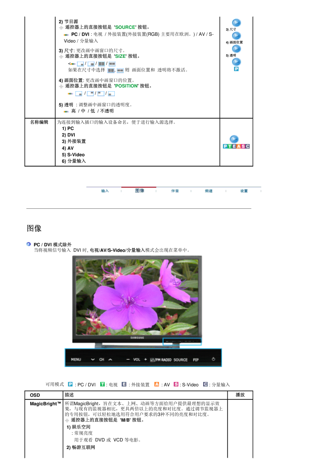 Samsung PO24FSSSS/EDC manual 节目源 遥控器上的直接按钮是 Source 按钮。, 遥控器上的直接按钮是 Size 按钮。, 遥控器上的直接按钮是 Position 按钮。, 低 / 不透明, 畅游互联网 