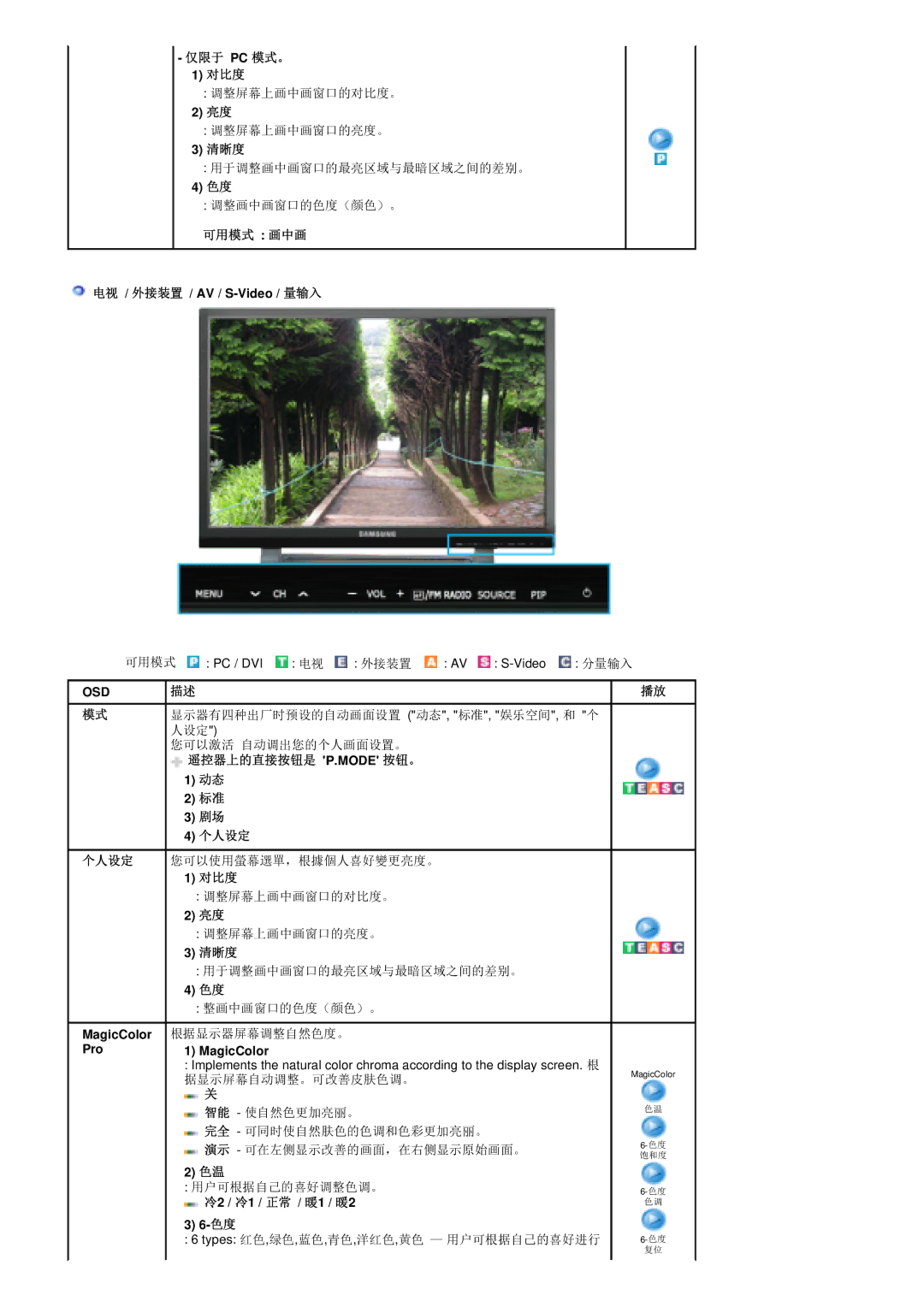 Samsung PO24FSSSS/EDC manual 仅限于 Pc 模式。 对比度, 清晰度, 可用模式 画中画, 遥控器上的直接按钮是 P.Mode 按钮。 个人设定 