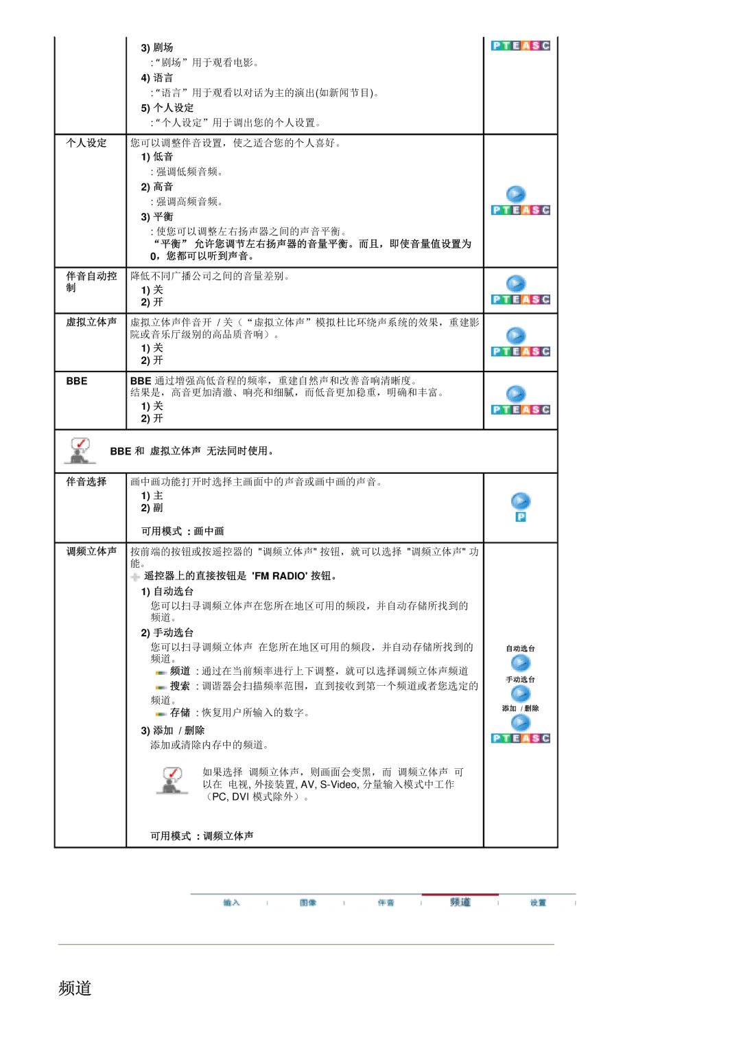 Samsung PO24FSSSS/EDC Bbe 通过增强高低音程的频率，重建自然声和改善音响清晰度。, 结果是，高音更加清澈、响亮和细腻，而低音更加稳重，明确和丰富。, Bbe 和 虚拟立体声 无法同时使用。, 手动选台, 添加 / 删除 