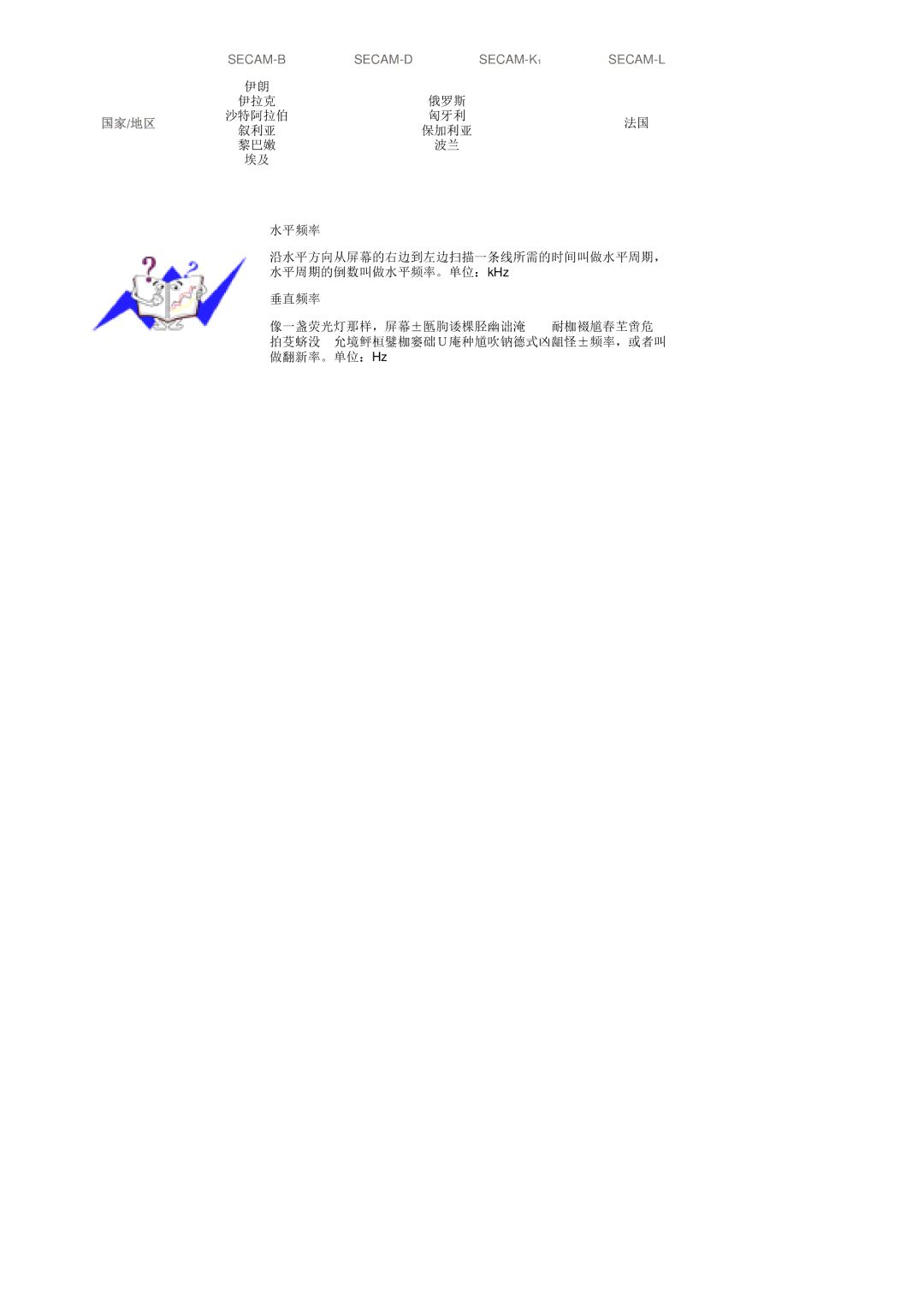 Samsung PO24FSSSS/EDC manual 伊拉克 俄罗斯 