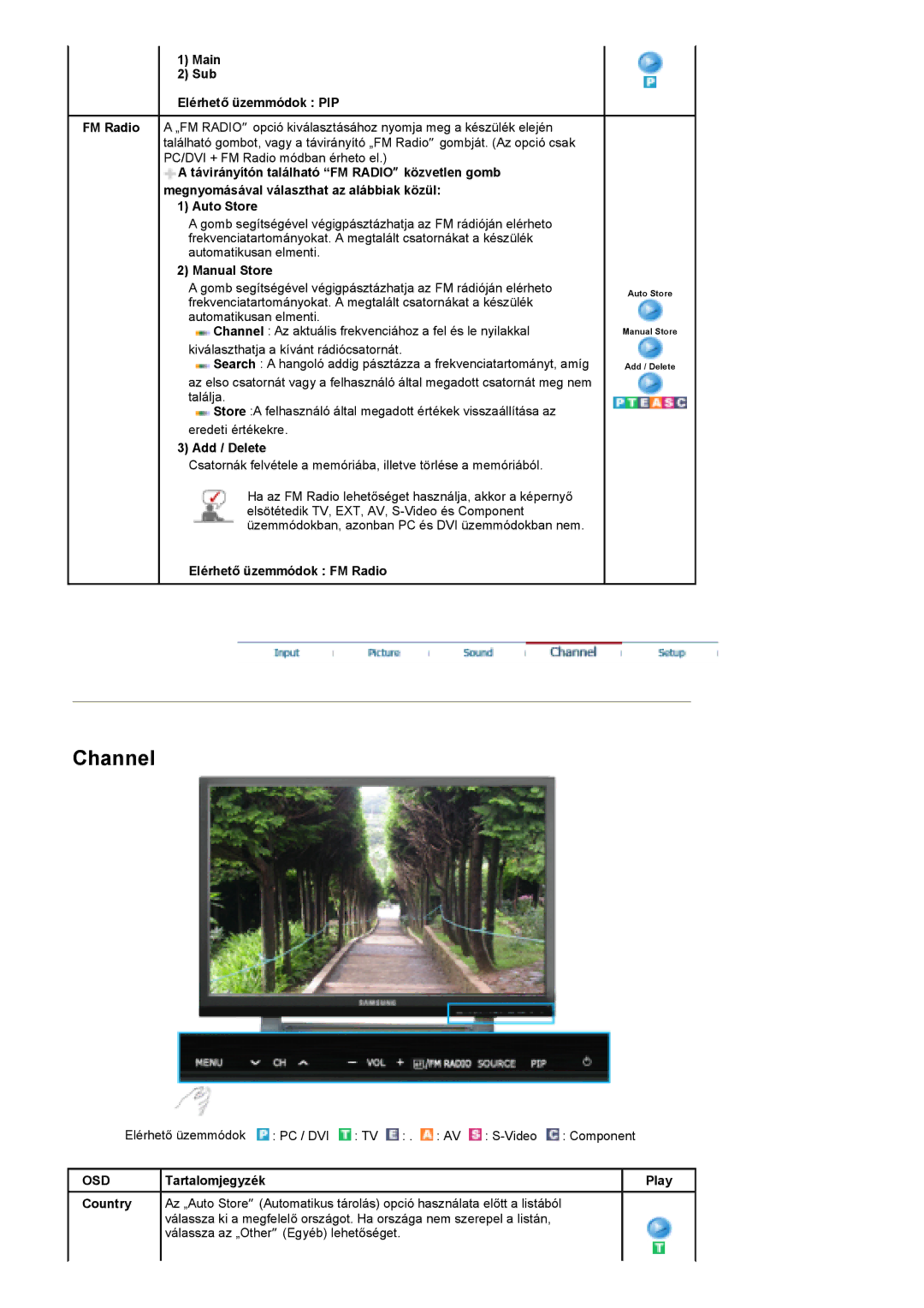 Samsung PO24FSSSS/EDC manual Main Sub Elérhető üzemmódok PIP, Manual Store, Add / Delete, Elérhető üzemmódok FM Radio 