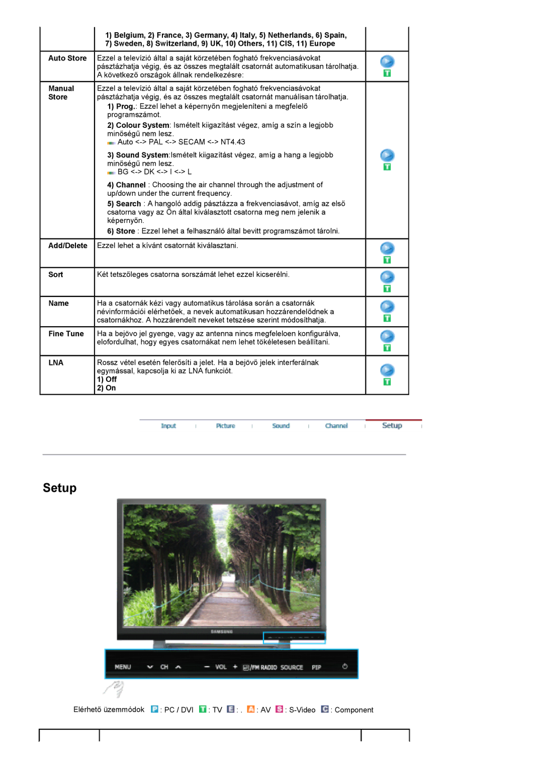 Samsung PO24FSSSS/EDC manual Lna 