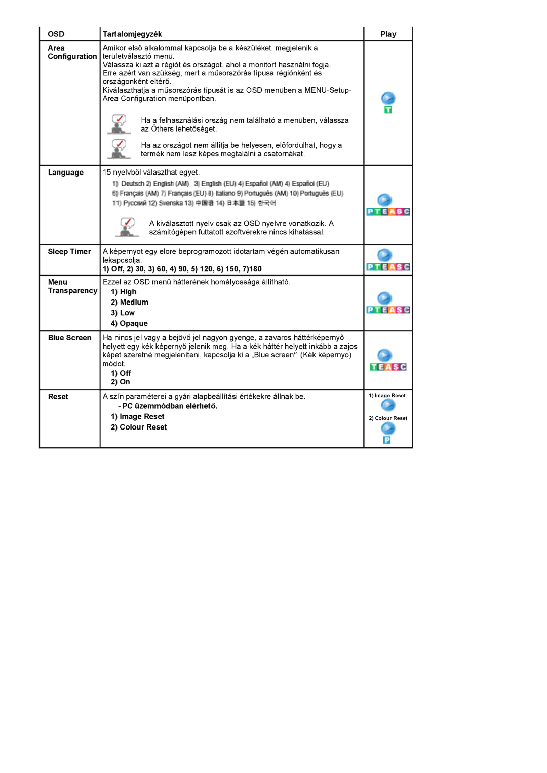 Samsung PO24FSSSS/EDC manual Tartalomjegyzék Play Area, Configuration, Language, Sleep Timer, Blue Screen Reset 