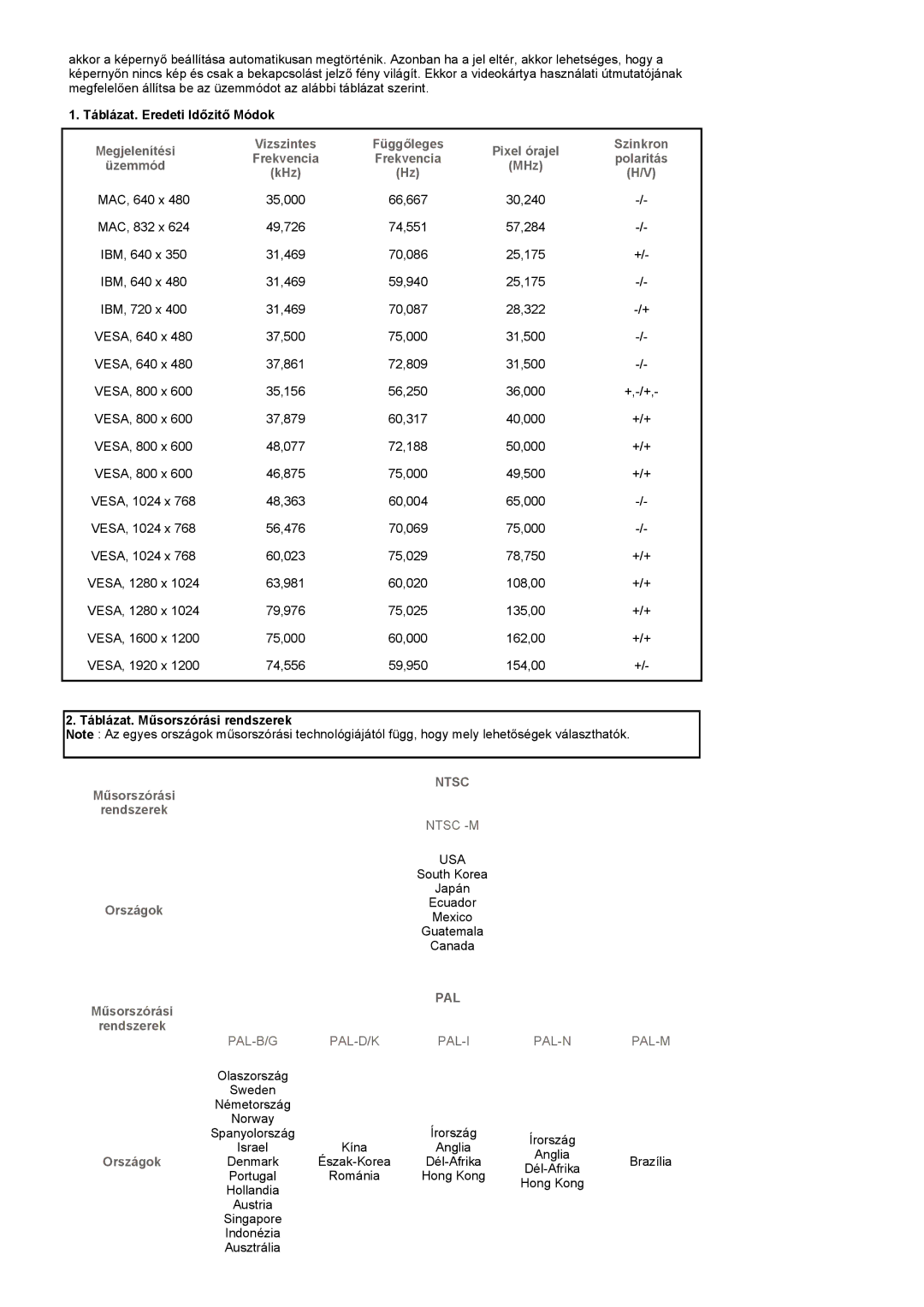 Samsung PO24FSSSS/EDC manual Táblázat. Eredeti Időzitő Módok, Táblázat. Műsorszórási rendszerek 