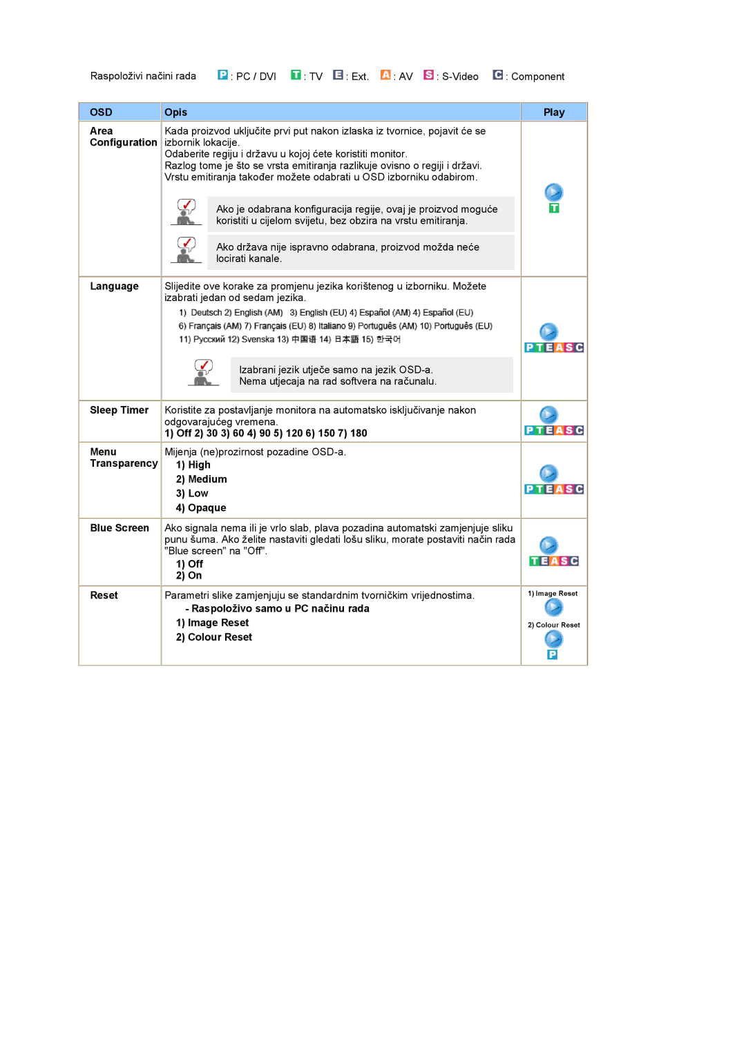 Samsung PO24FSSSS/EDC manual Opis Play Area, Configuration 