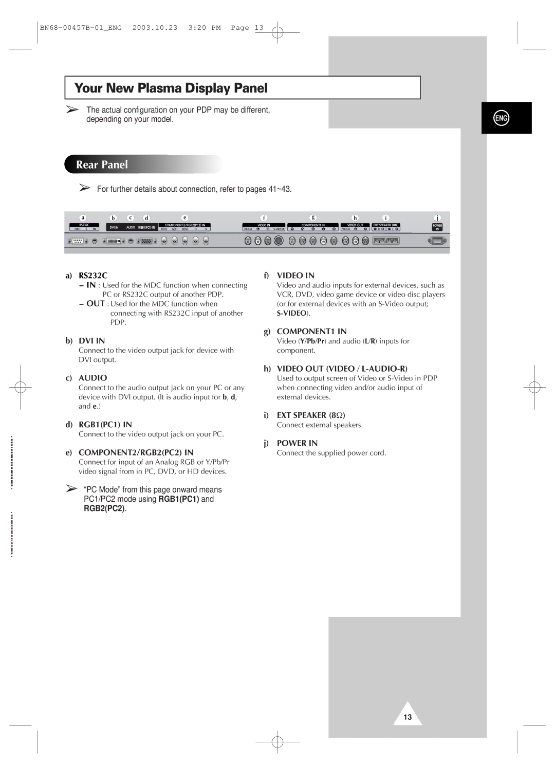 Samsung PPM 42S3 manual Your New Plasma Display Panel, Rear Panel 