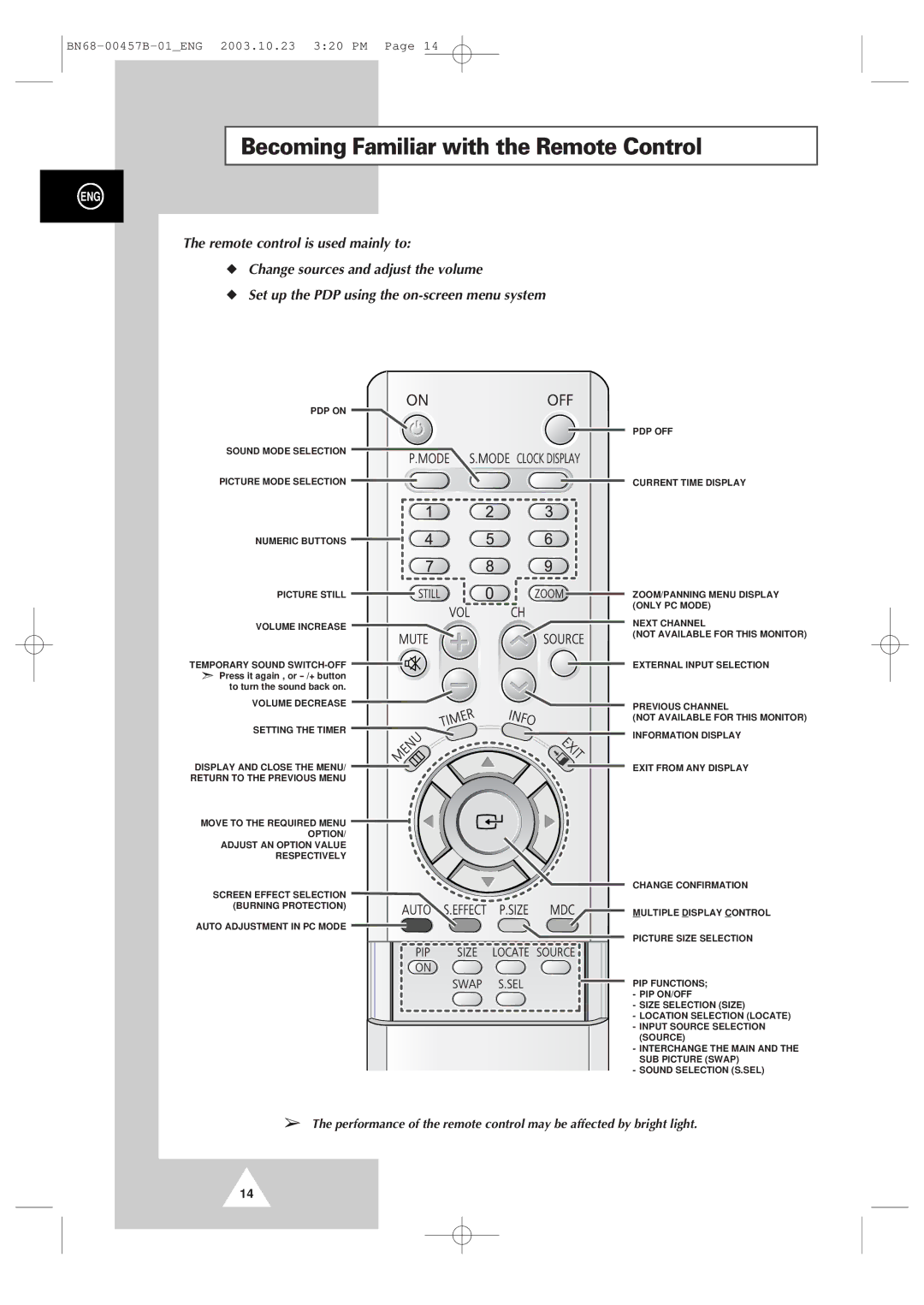 Samsung PPM 42S3 manual Becoming Familiar with the Remote Control 