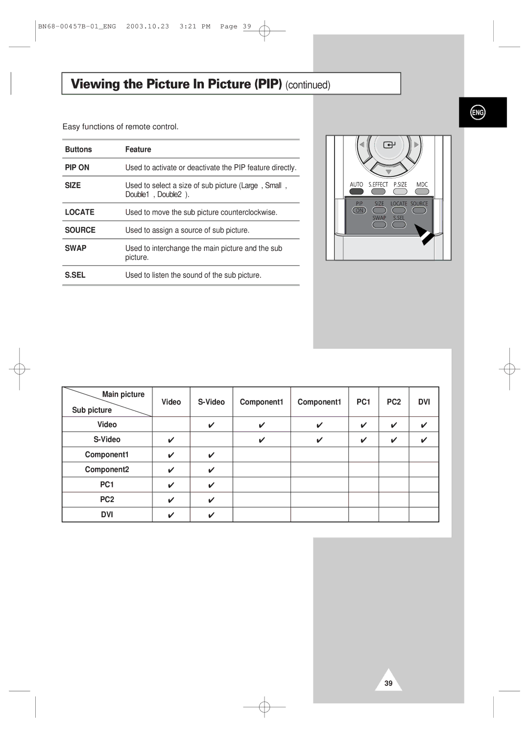 Samsung PPM 42S3 manual Easy functions of remote control, Sel 