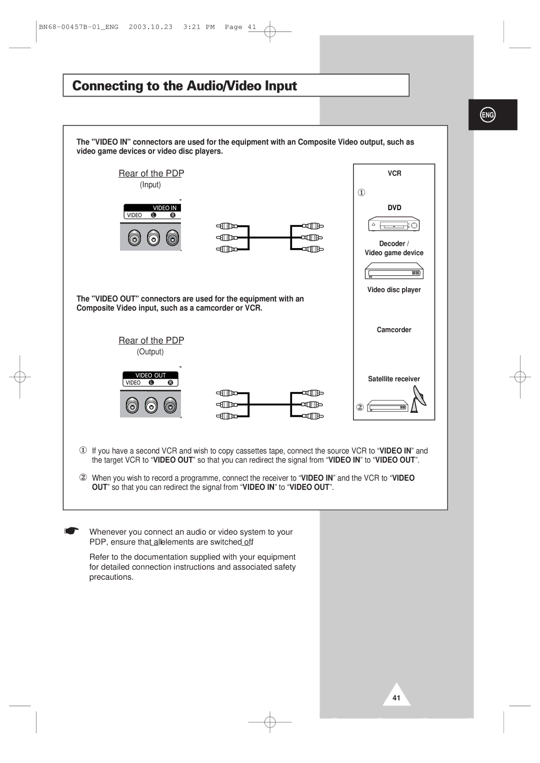 Samsung PPM 42S3 manual Connecting to the Audio/Video Input, Rear of the PDP 