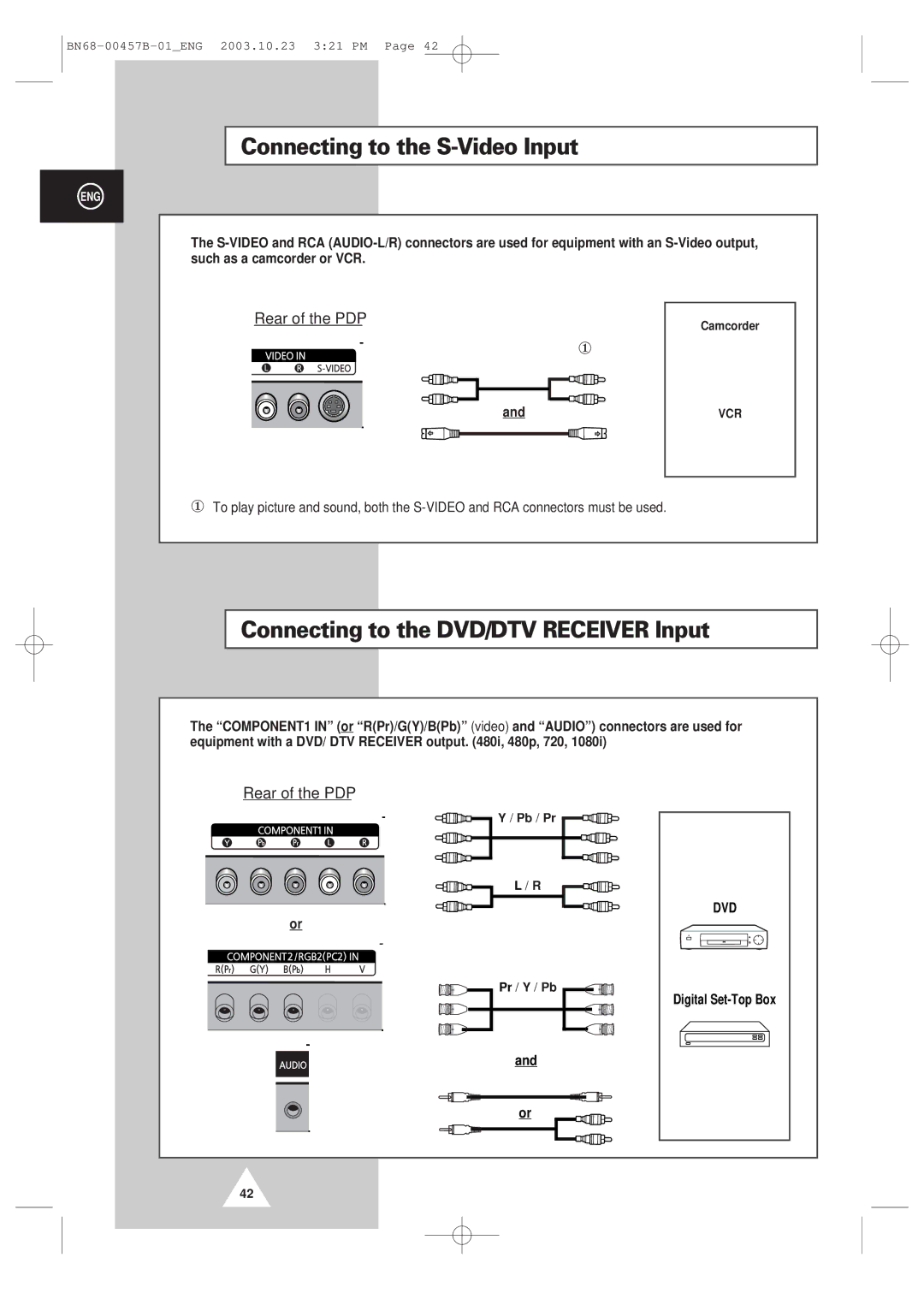 Samsung PPM 42S3 manual Connecting to the S-Video Input, Connecting to the DVD/DTV Receiver Input 