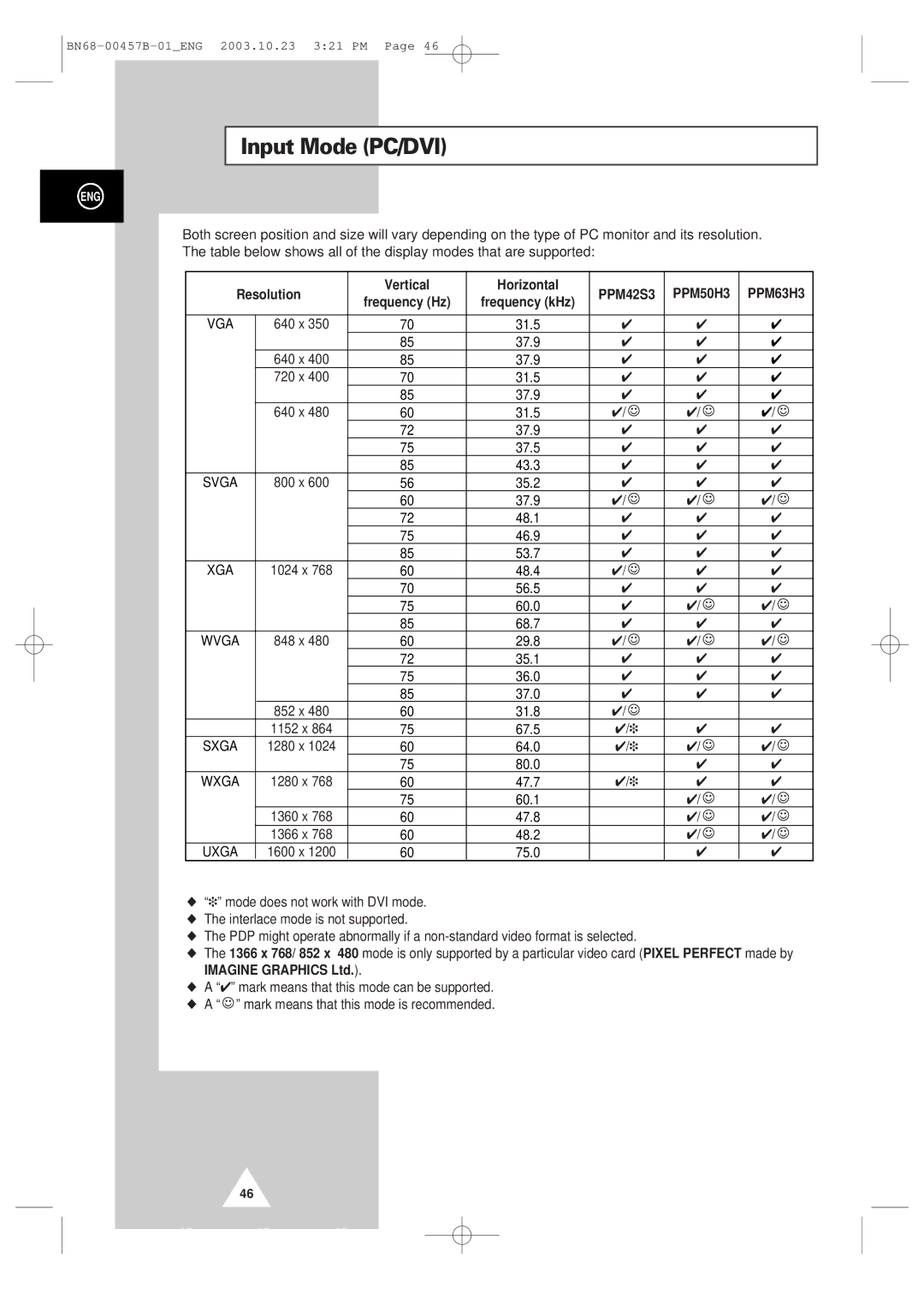 Samsung PPM 42S3 manual Input Mode PC/DVI, PPM42S3 PPM50H3 PPM63H3 