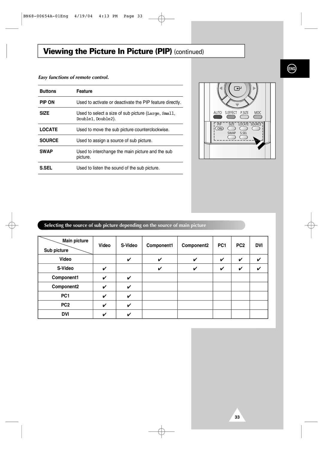 Samsung PPM 42S3Q, PPM 50H3Q, PPM63H3Q manual Easy functions of remote control, Sel 