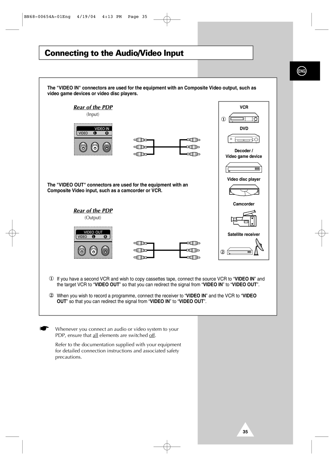 Samsung PPM63H3Q, PPM 42S3Q, PPM 50H3Q manual Connecting to the Audio/Video Input, Rear of the PDP 