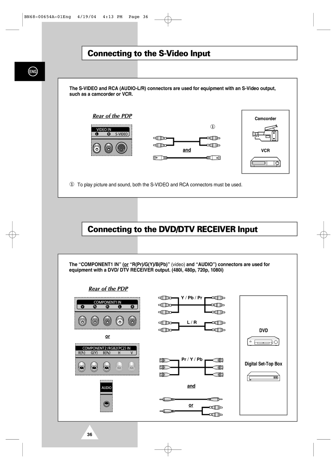 Samsung PPM 42S3Q, PPM 50H3Q, PPM63H3Q manual Connecting to the S-Video Input, Connecting to the DVD/DTV Receiver Input 