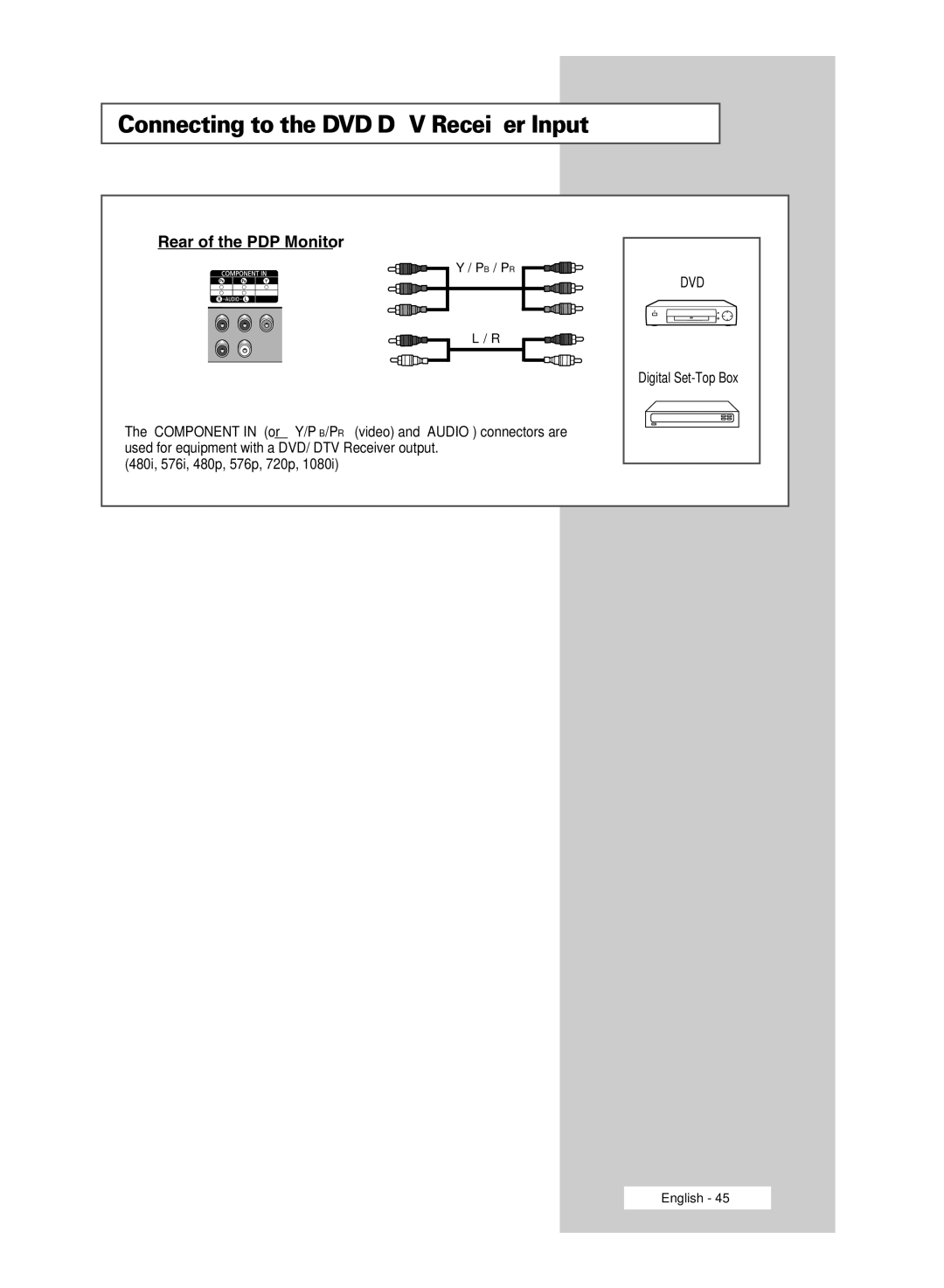 Samsung PPM42M5SBX/SAI, PPM42M5HSX/EDC, PPM50M5HSX/EDC, PPM63M5HSX/EDC manual Connecting to the DVD/DTV Receiver Input 