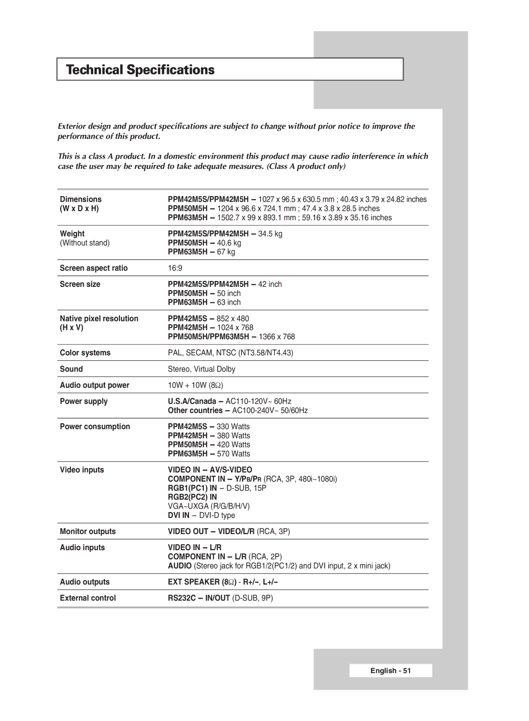 Samsung PPM42M5SBX/XSG, PPM42M5HSX/EDC, PPM50M5HSX/EDC, PPM63M5HSX/EDC Technical Specifications, Component in L/R RCA, 2P 