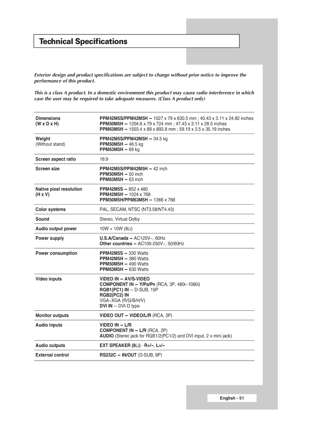 Samsung PPM63M5HSX/EDC, PPM42M5SSX/EDC, PPM42M5HSX/EDC, PPM50M5HSX/EDC Technical Specifications, Component in L/R RCA, 2P 