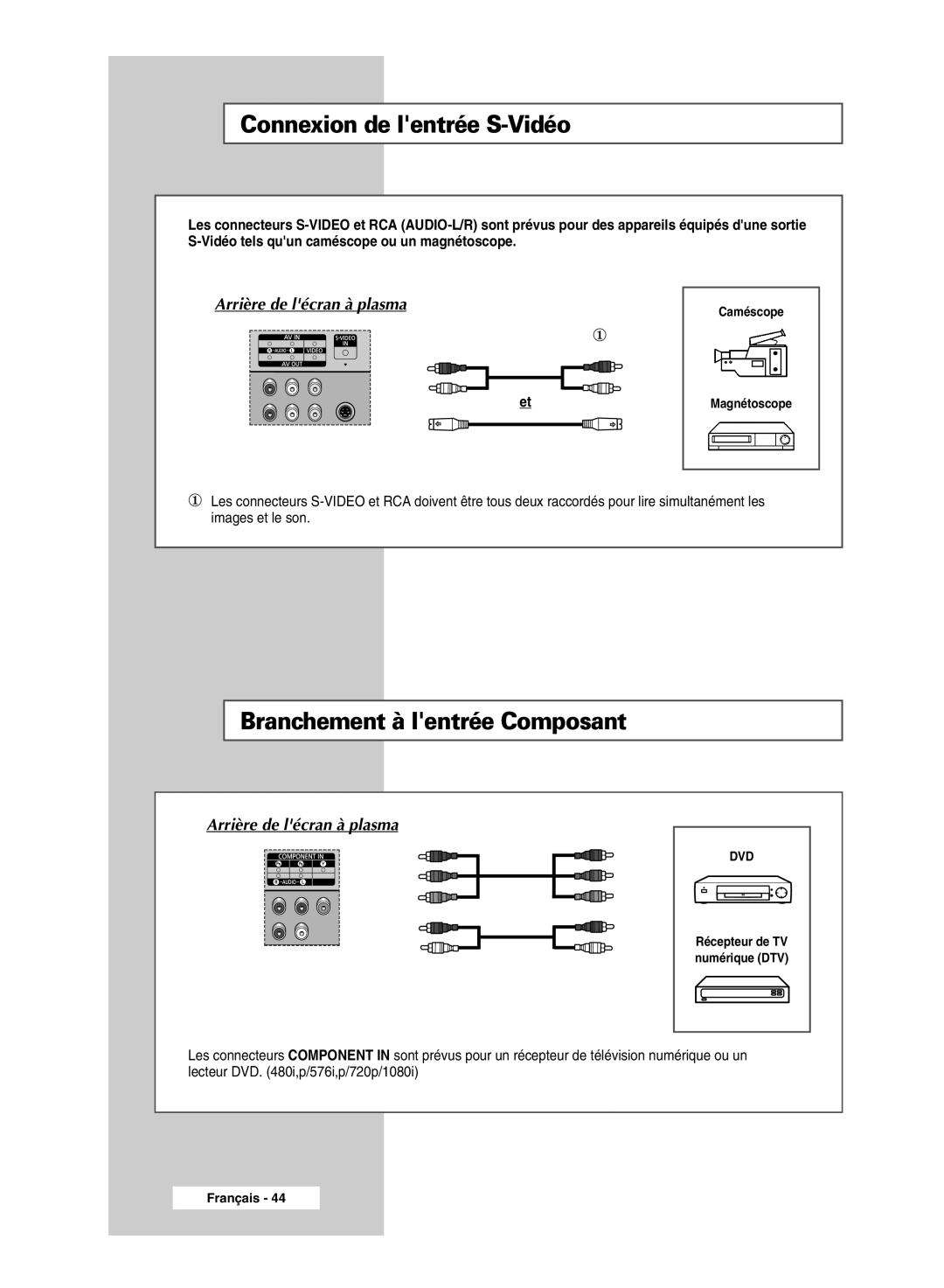 Samsung PPM42M5SSX/EDC, PPM42M5HSX/EDC, PPM50M5HSX/EDC manual Connexion de lentrée S-Vidéo, Branchement à lentrée Composant 