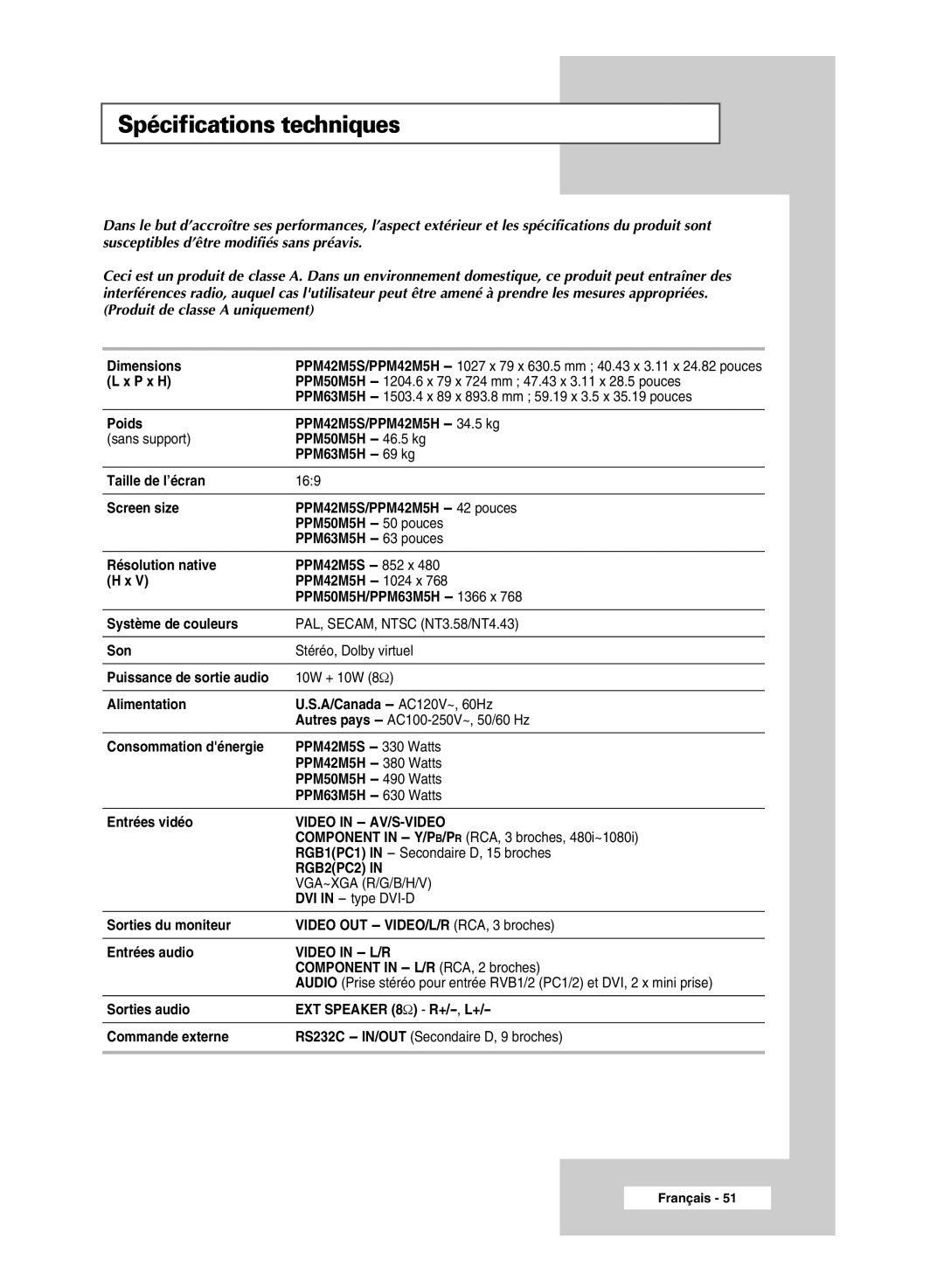 Samsung PPM63M5HSX/EDC, PPM42M5SSX/EDC, PPM42M5HSX/EDC, PPM50M5HSX/EDC manual Spécifications techniques, Video in L/R 