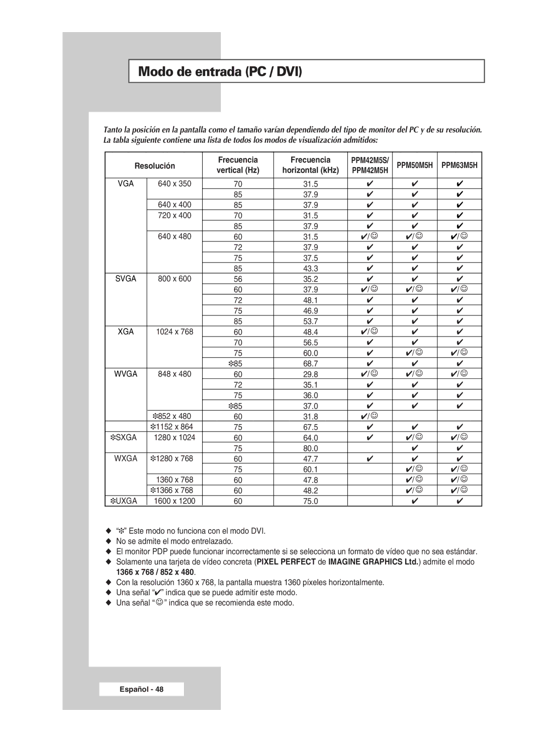 Samsung PPM42M5SSX/EDC, PPM42M5HSX/EDC, PPM50M5HSX/EDC, PPM63M5HSX/EDC manual Modo de entrada PC / DVI 