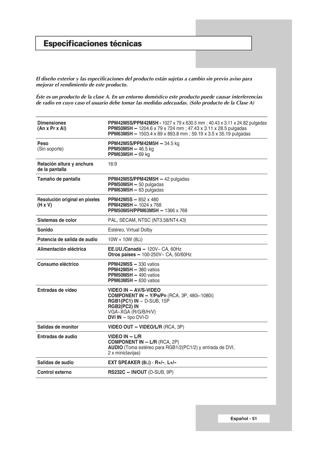 Samsung PPM63M5HSX/EDC, PPM42M5SSX/EDC, PPM42M5HSX/EDC, PPM50M5HSX/EDC Especificaciones técnicas, Component in L/R RCA, 2P 