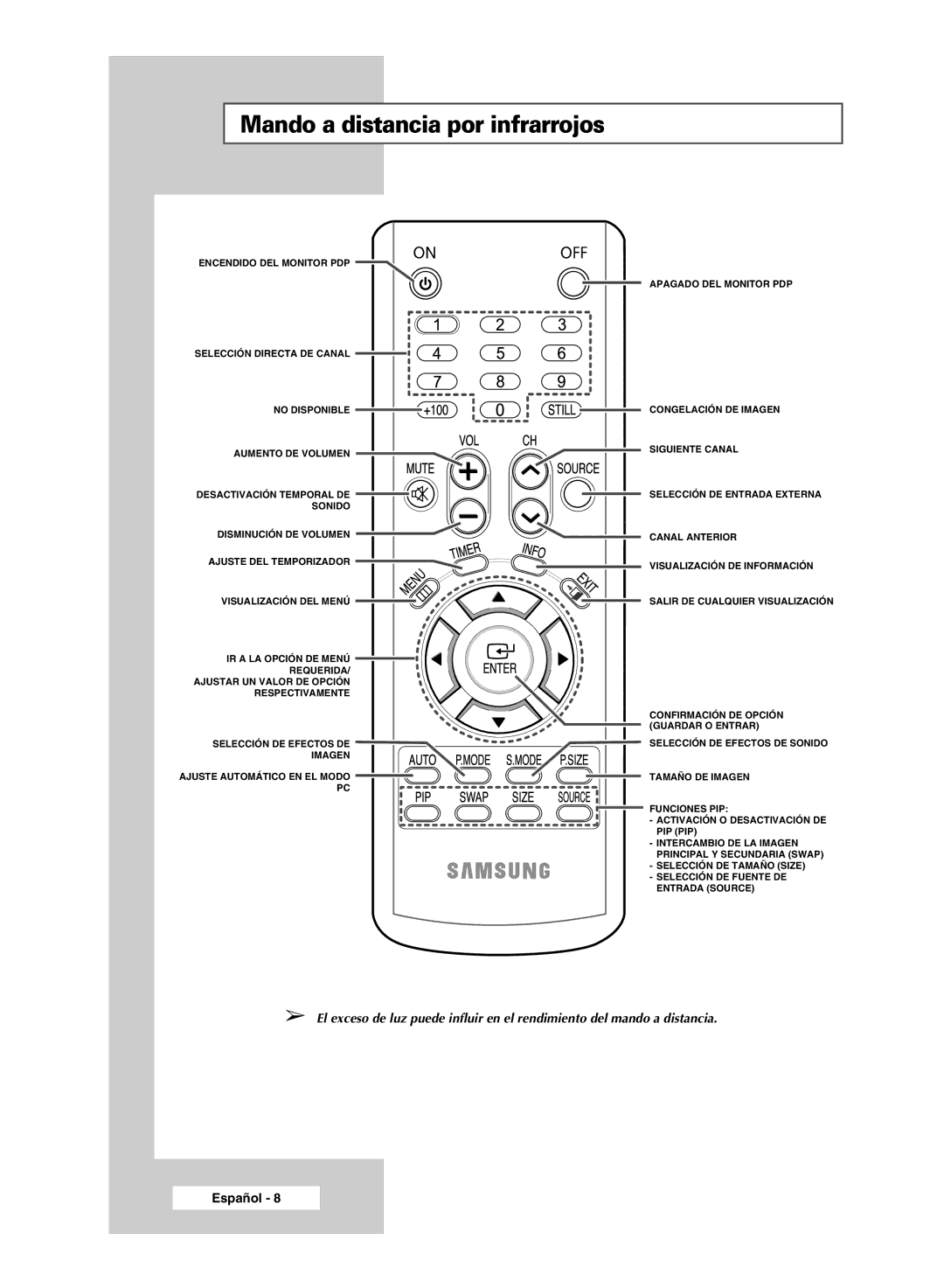 Samsung PPM42M5SSX/EDC, PPM42M5HSX/EDC, PPM50M5HSX/EDC, PPM63M5HSX/EDC manual Mando a distancia por infrarrojos 