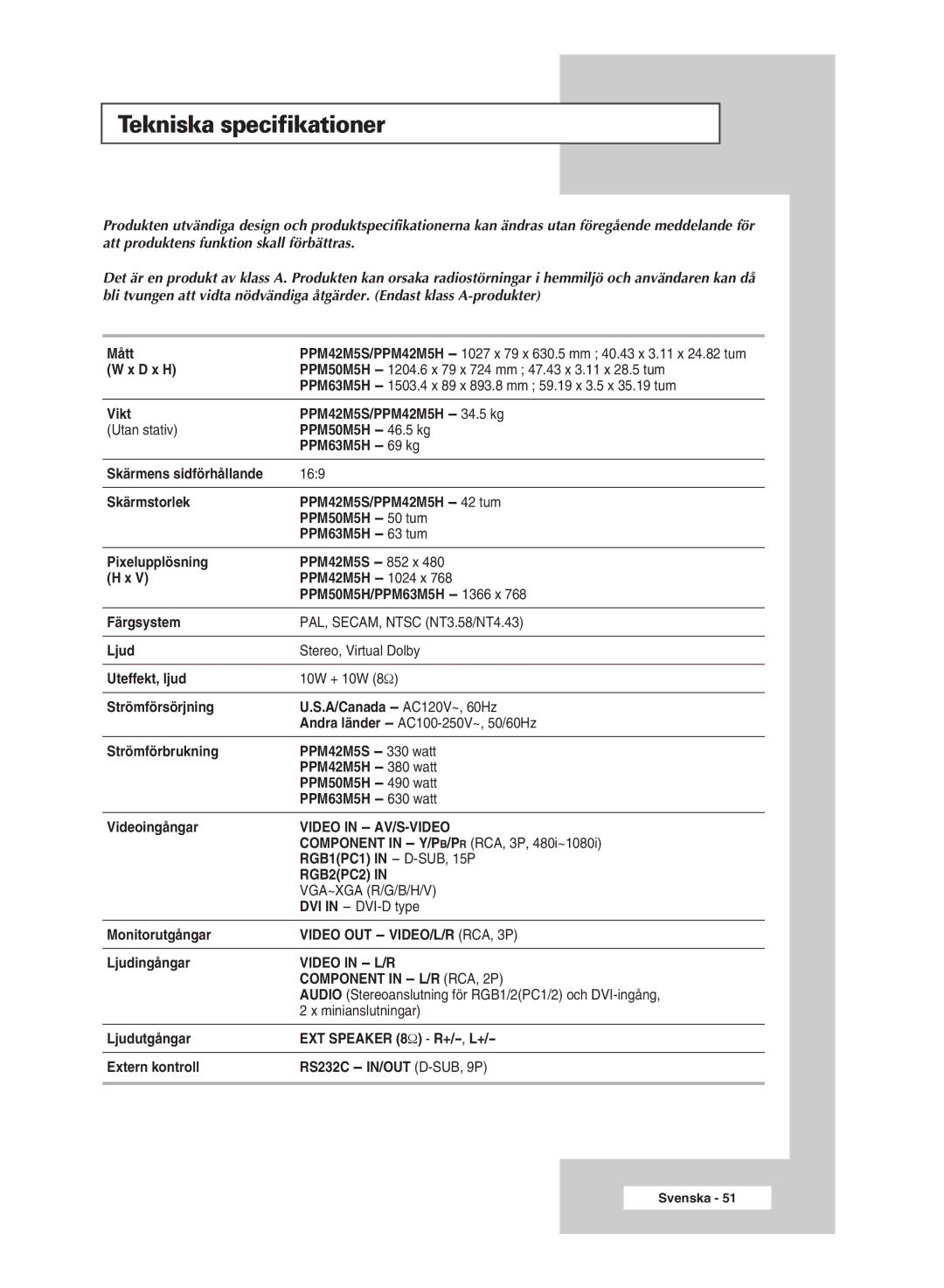 Samsung PPM63M5HSX/EDC, PPM42M5SSX/EDC, PPM42M5HSX/EDC, PPM50M5HSX/EDC Tekniska specifikationer, Component in L/R RCA, 2P 