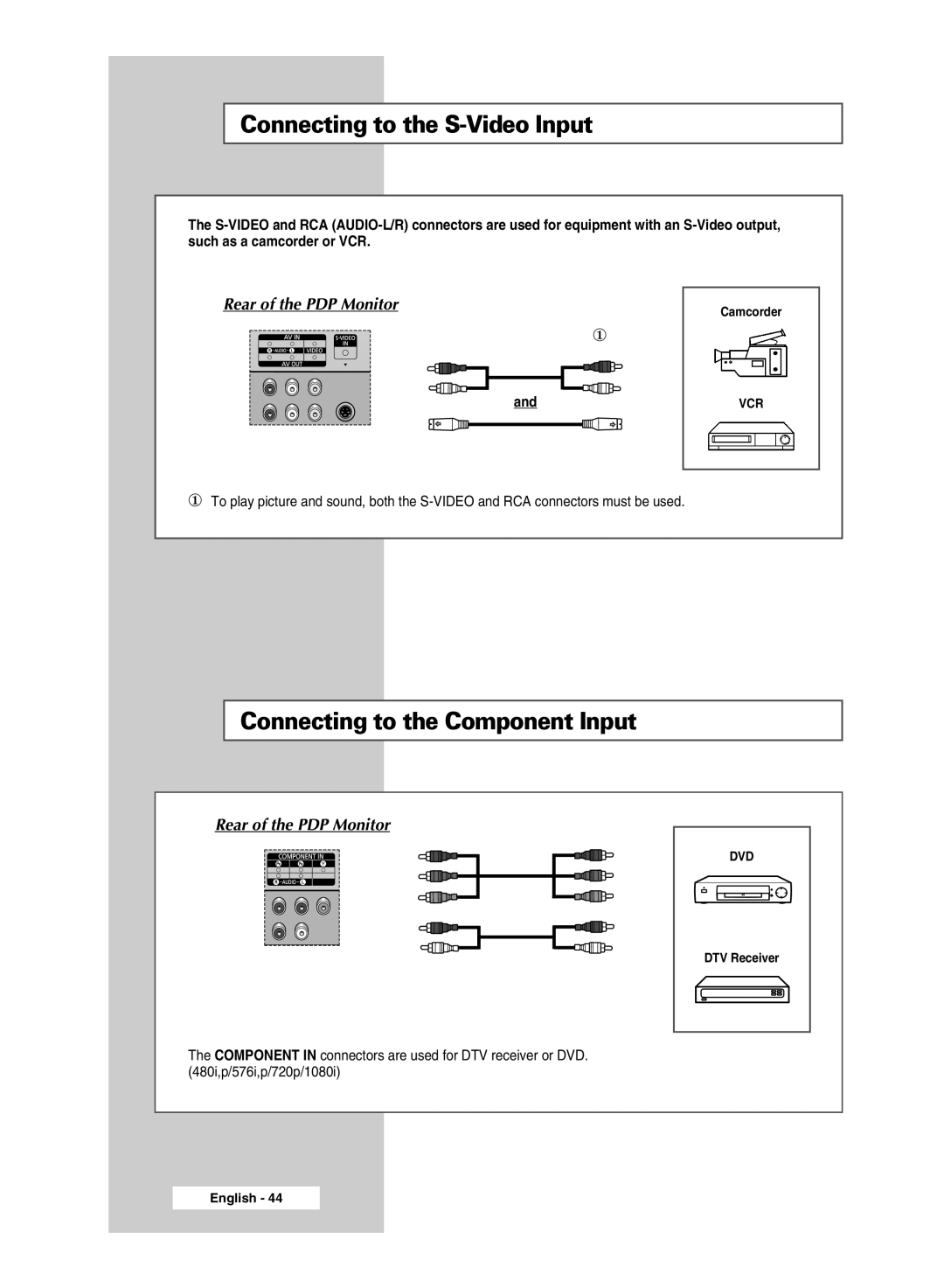 Samsung PPM42M5SSX/EDC manual Connecting to the S-Video Input, Connecting to the Component Input, Rear of the PDP Monitor 