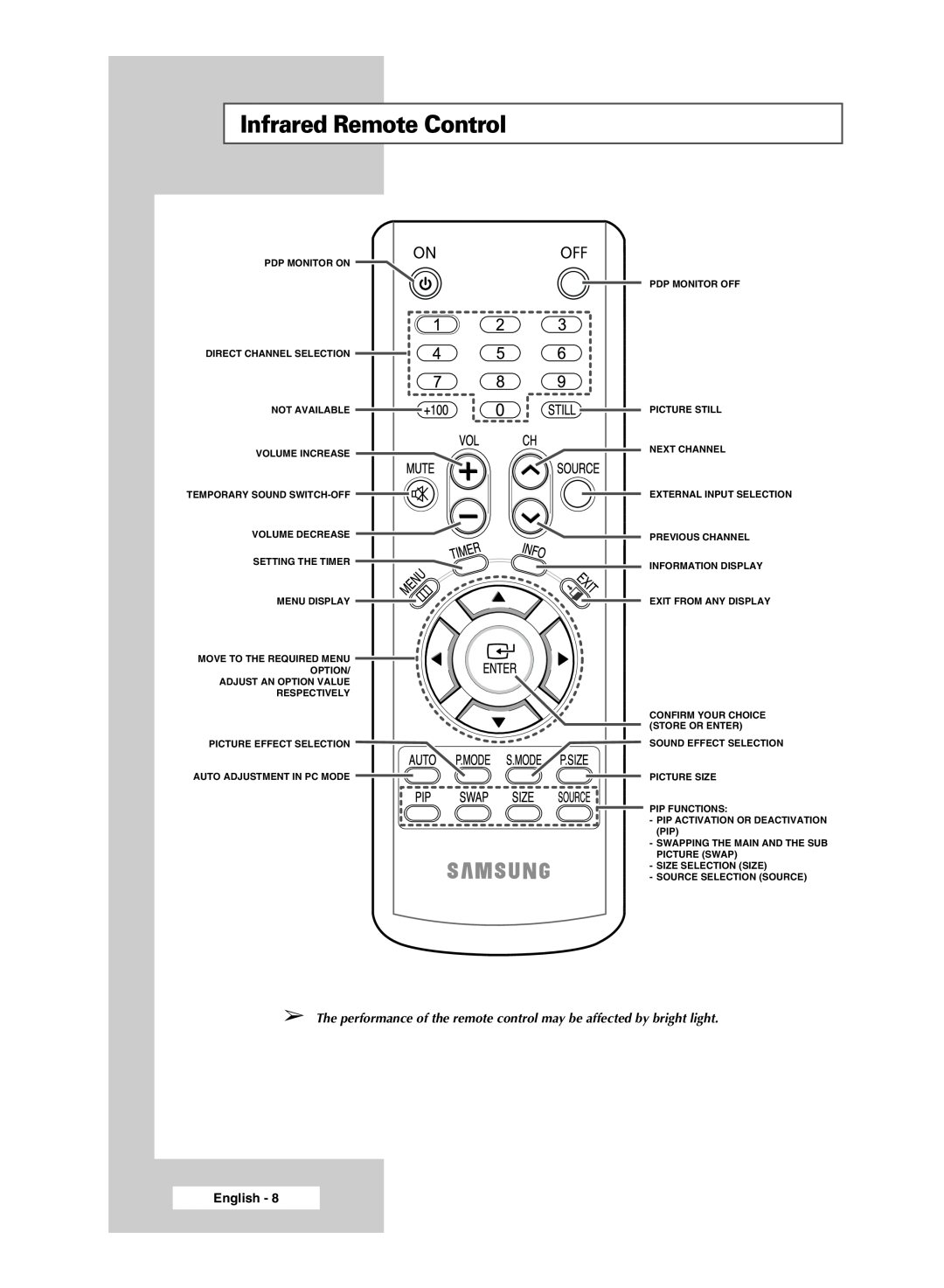 Samsung PPM42M5SSX/EDC Infrared Remote Control, The performance of the remote control may be affected by bright light 