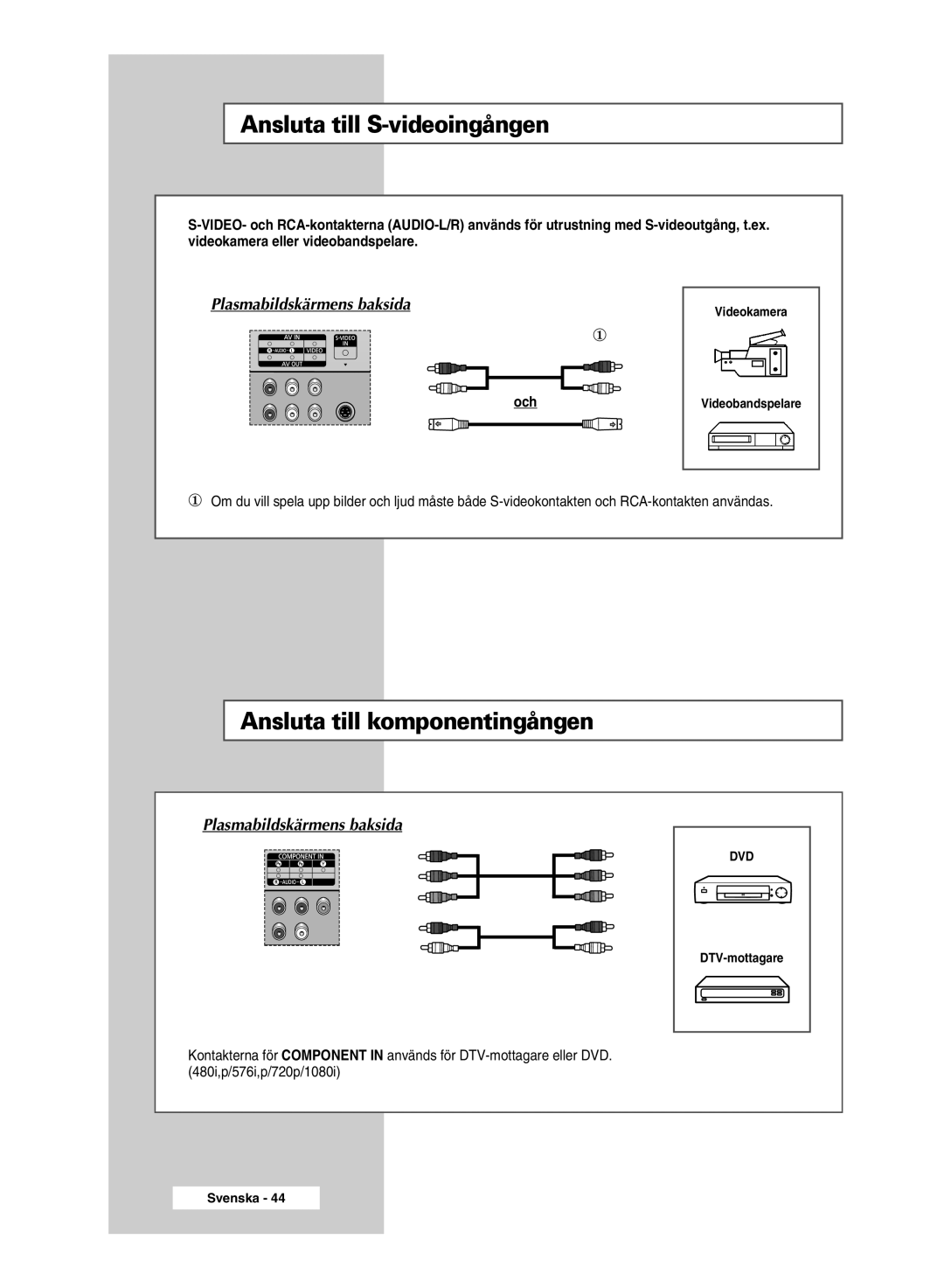 Samsung PPM42M5SSX/EDC manual Ansluta till S-videoingången, Ansluta till komponentingången, Plasmabildskärmens baksida 
