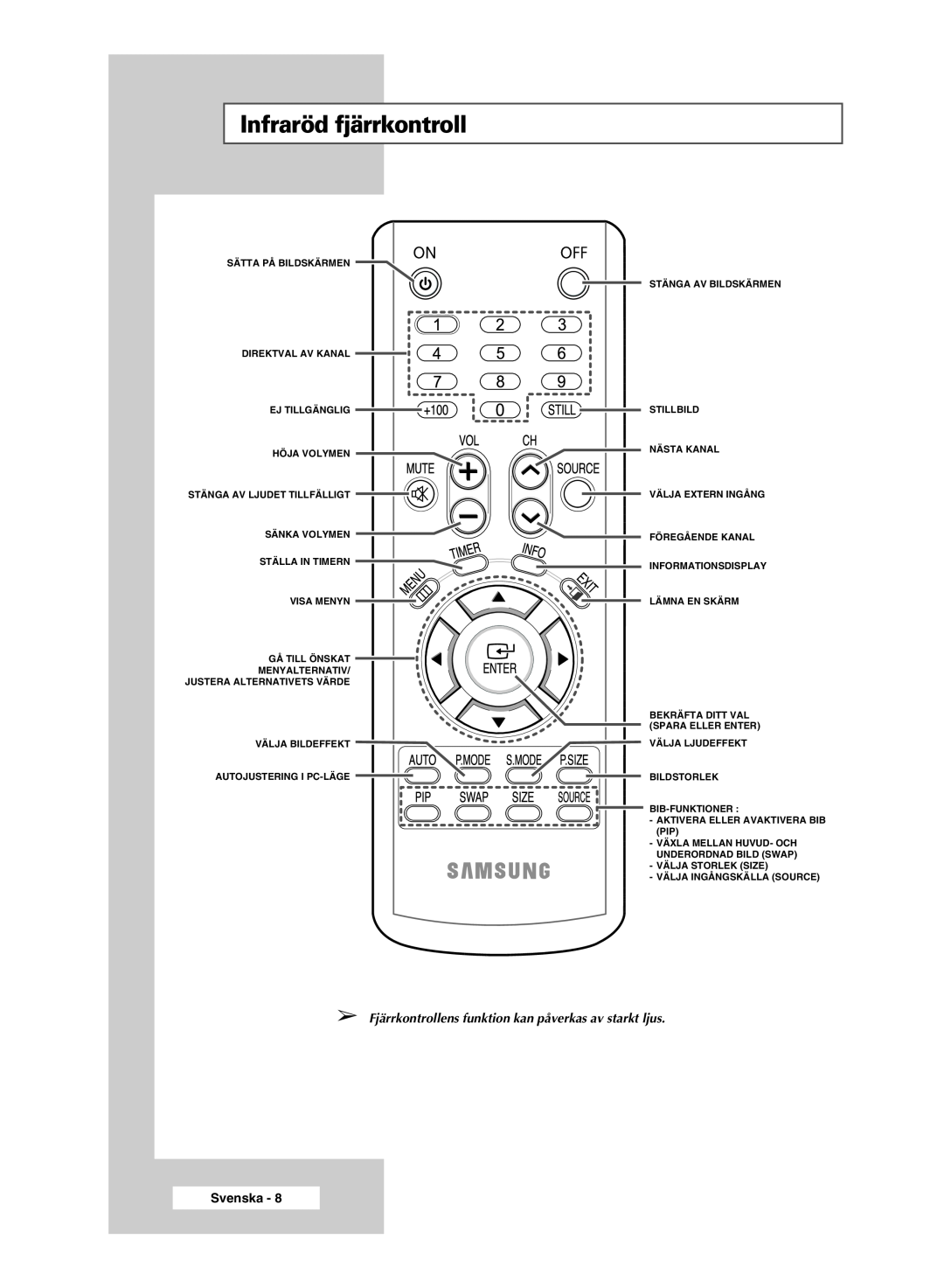 Samsung PPM42M5SSX/EDC manual Infraröd fjärrkontroll, Fjärrkontrollens funktion kan påverkas av starkt ljus, Svenska 